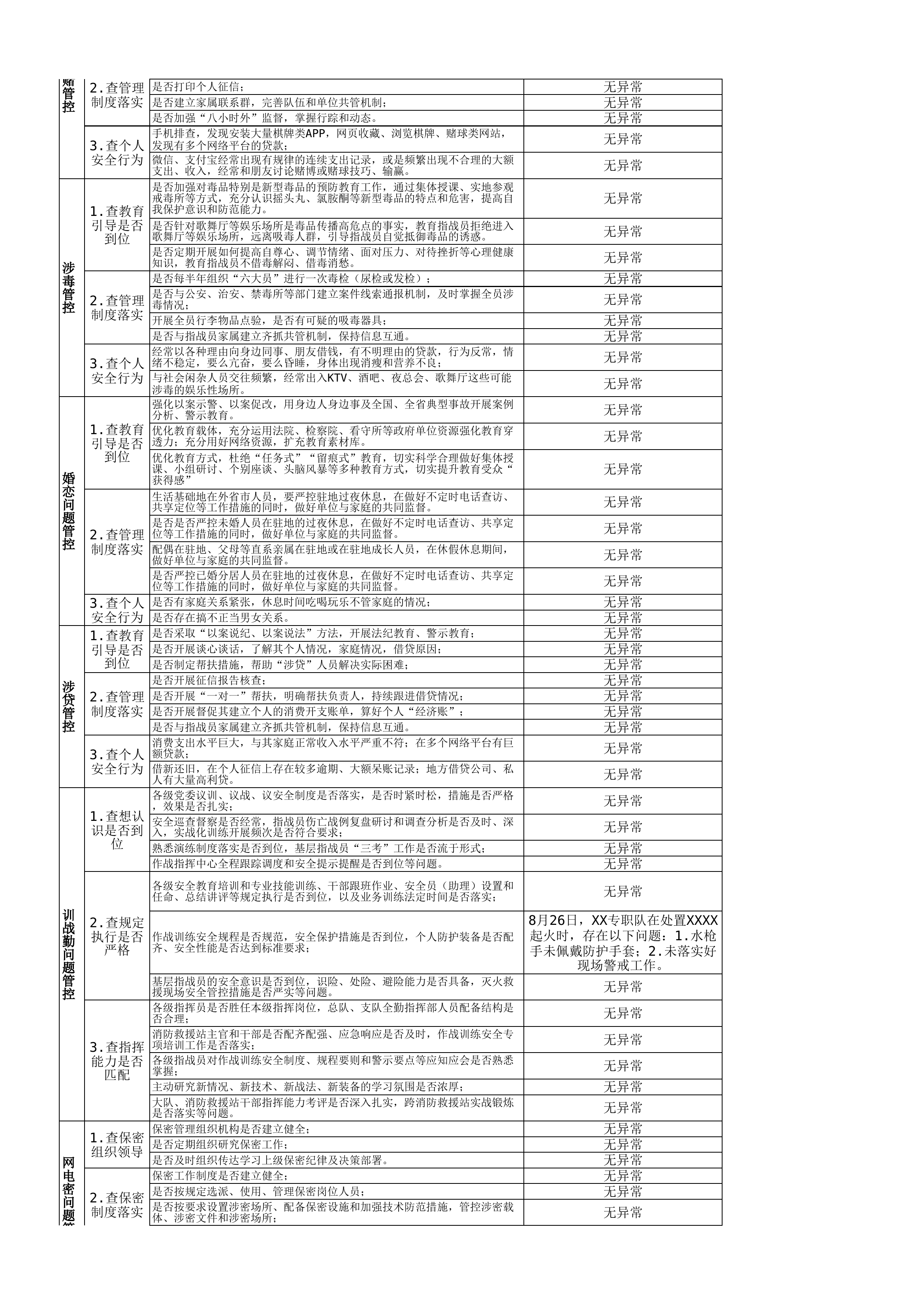 9月综合性安全检查暨突出问题大起底清单.xls 第2页