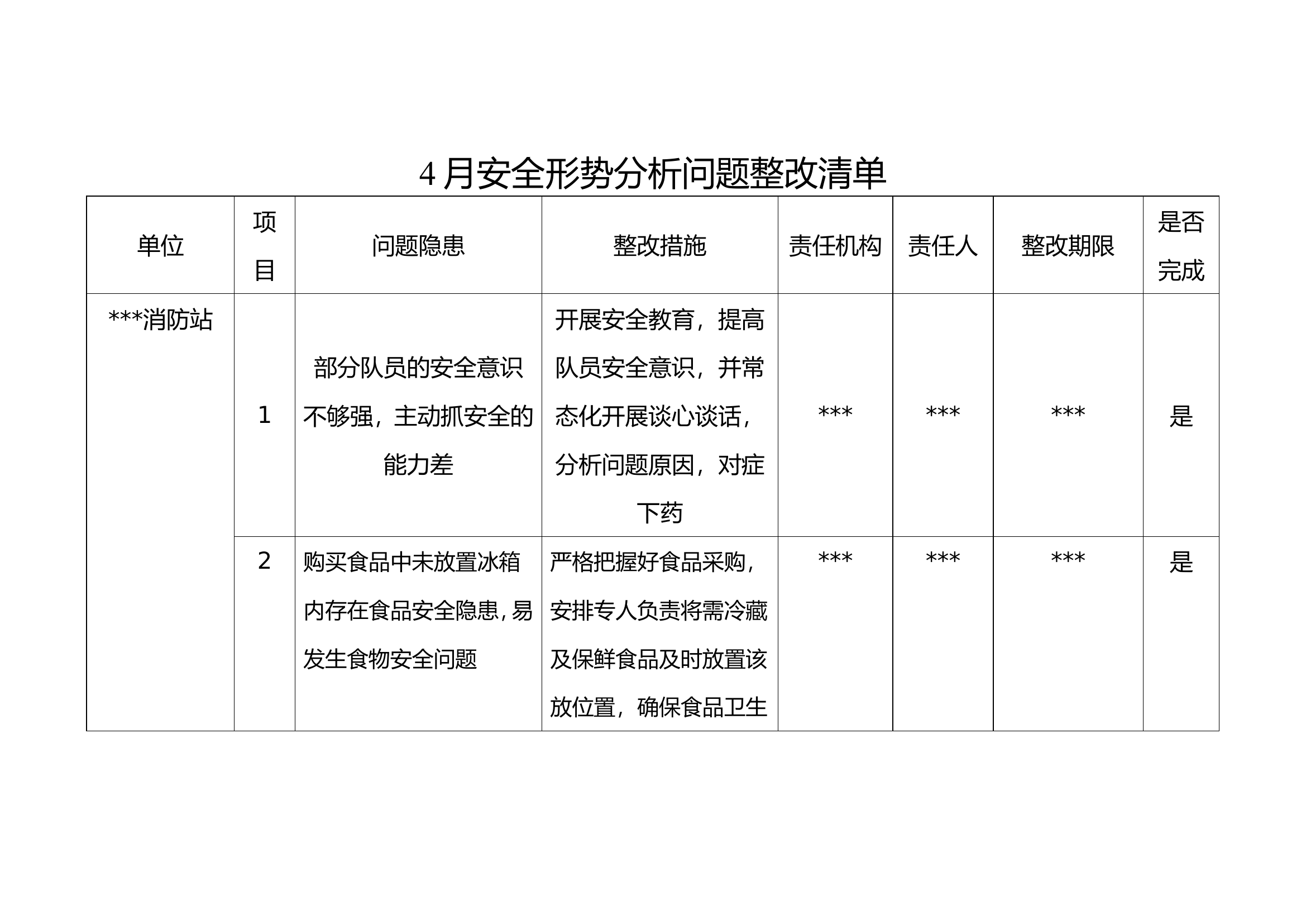 4月安全形势分析整改问题清单.doc 第1页