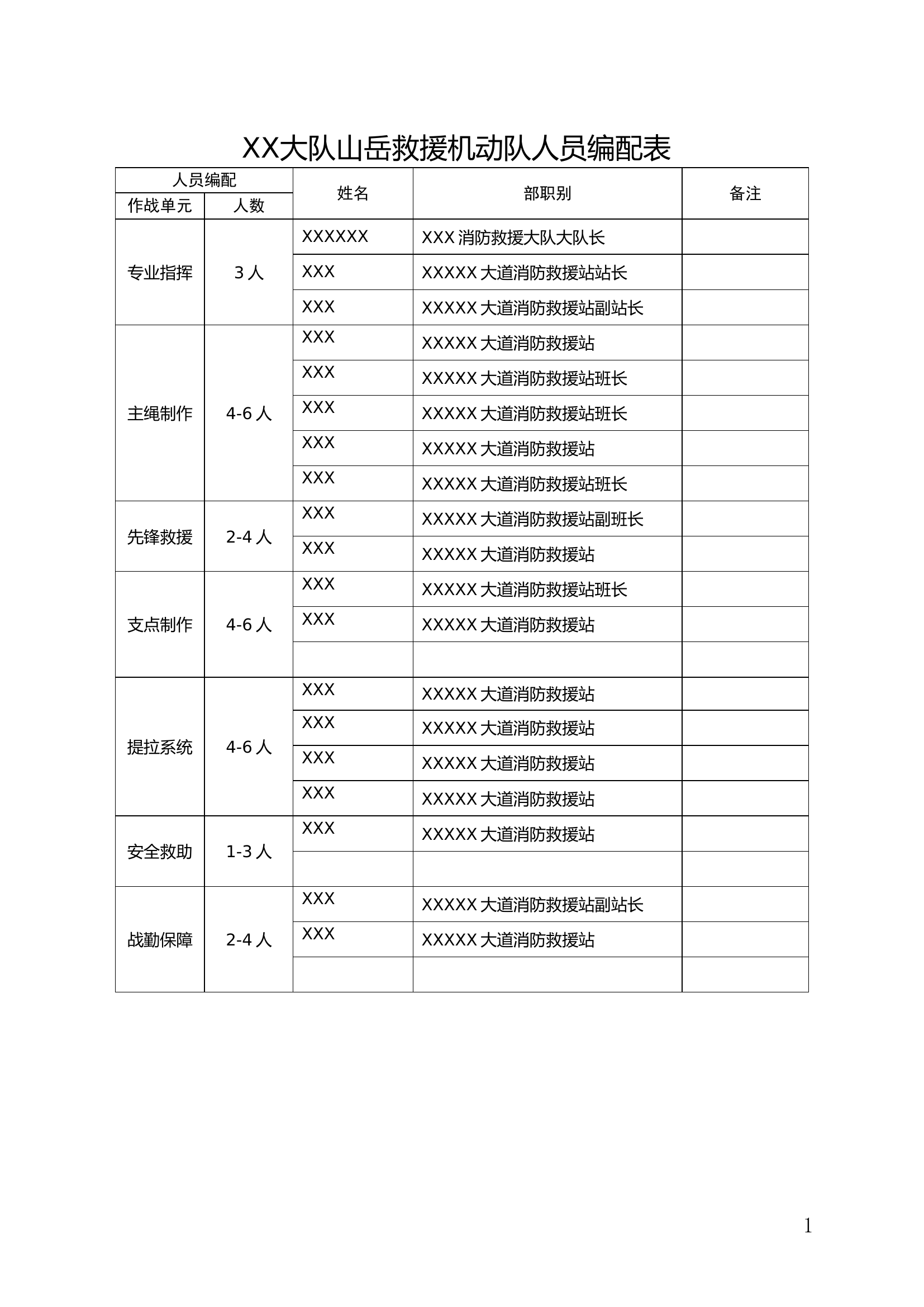 XX大队山岳救援机动队人员装备表《大队级》.doc 第1页