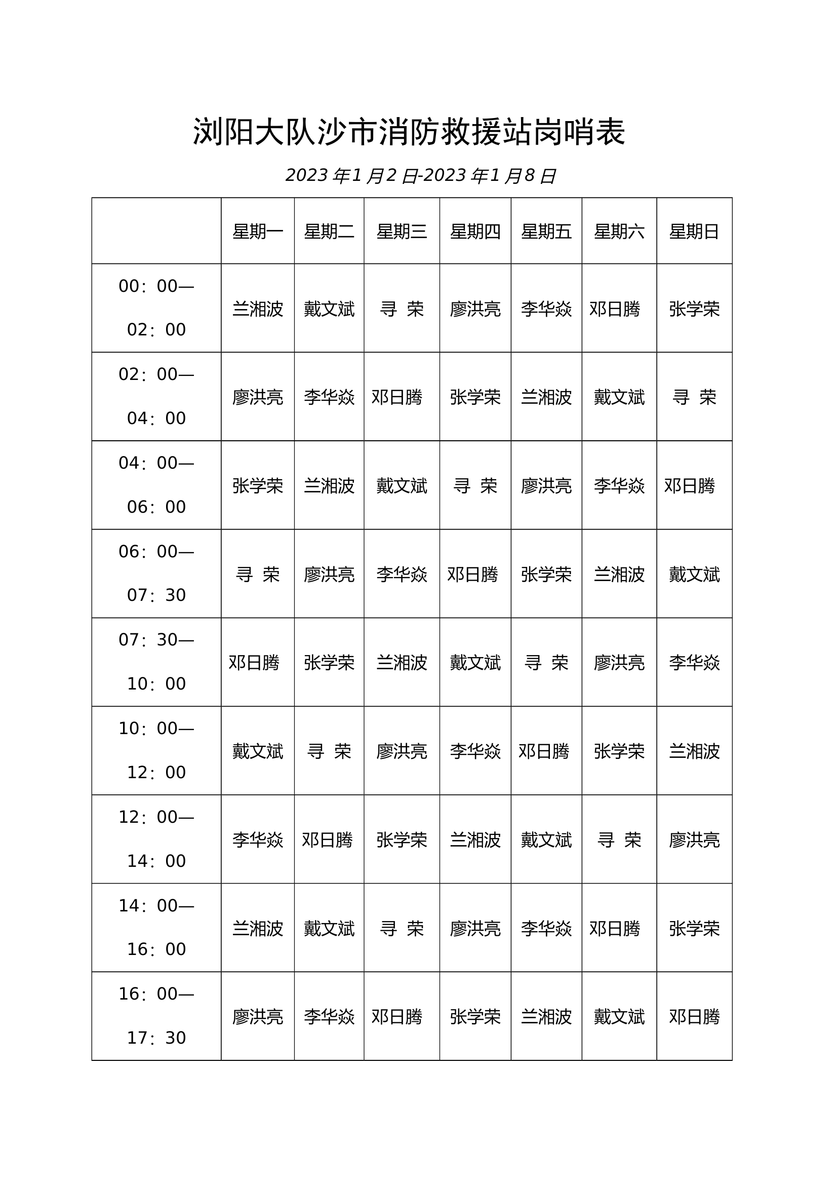 卫生表岗哨表1.2-1.8 第1页