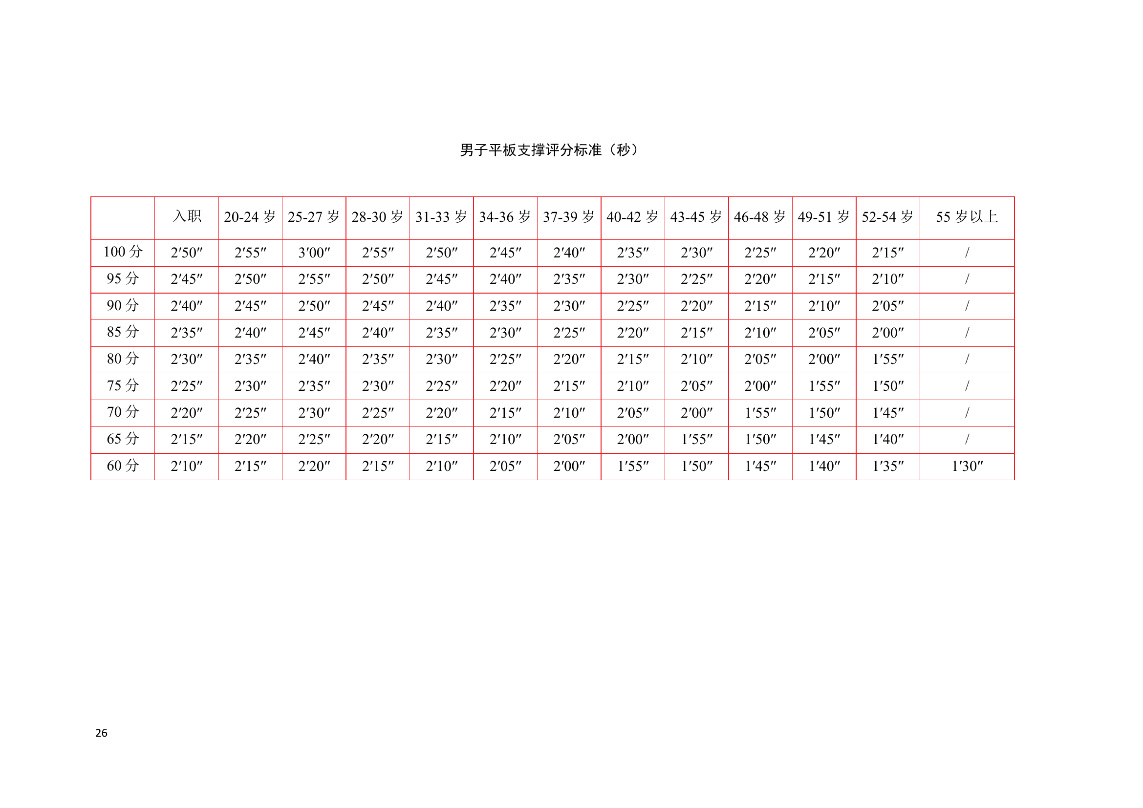 《消防救援人员体能训练》（2020年12月版）.doc 第2页