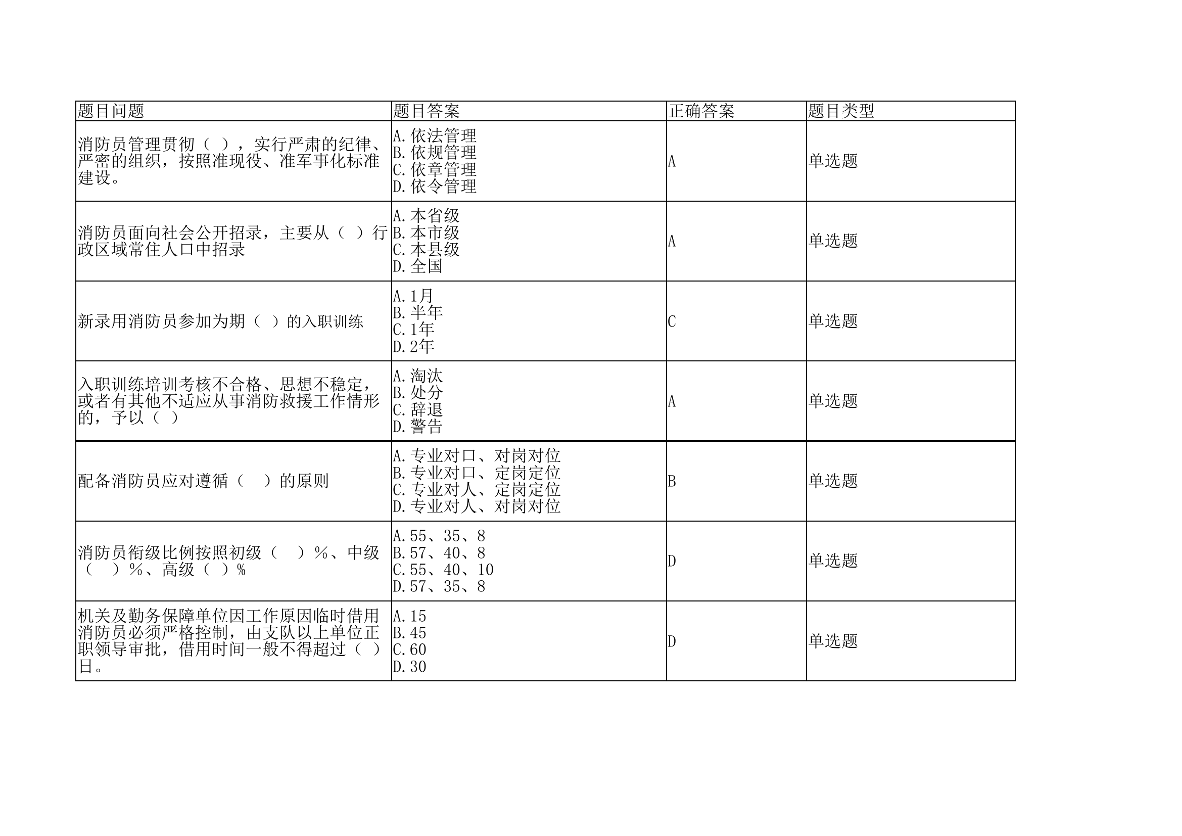 消防员管理规定题库 .xlsx 第1页