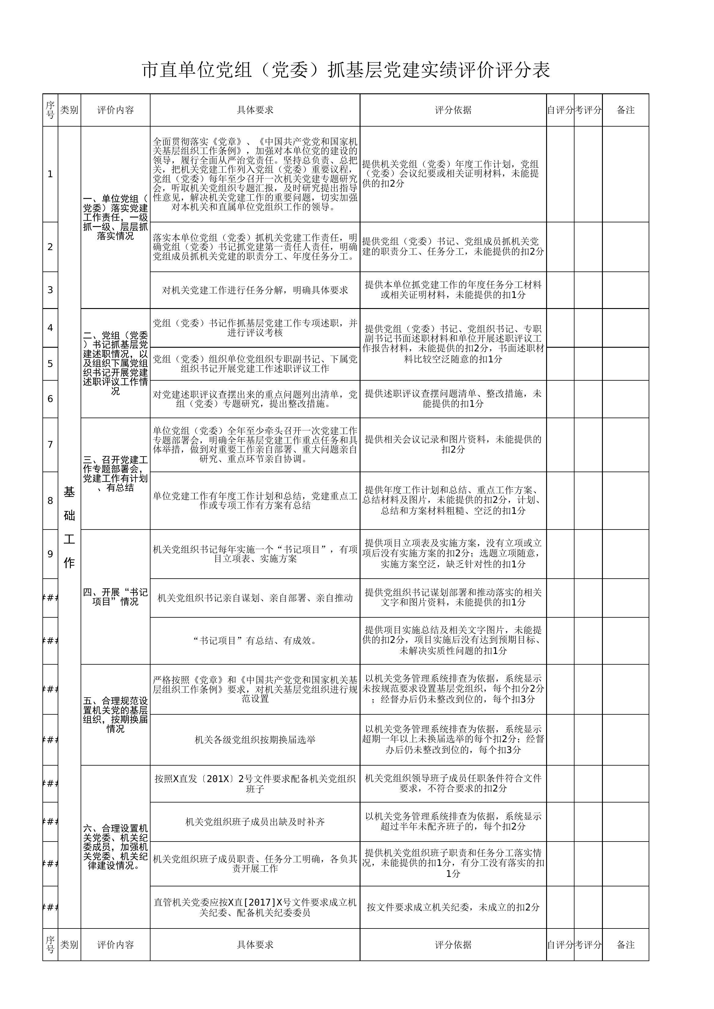 附件2  市直单位党组（党委）抓基层党建实绩评价评分表.xls 第1页