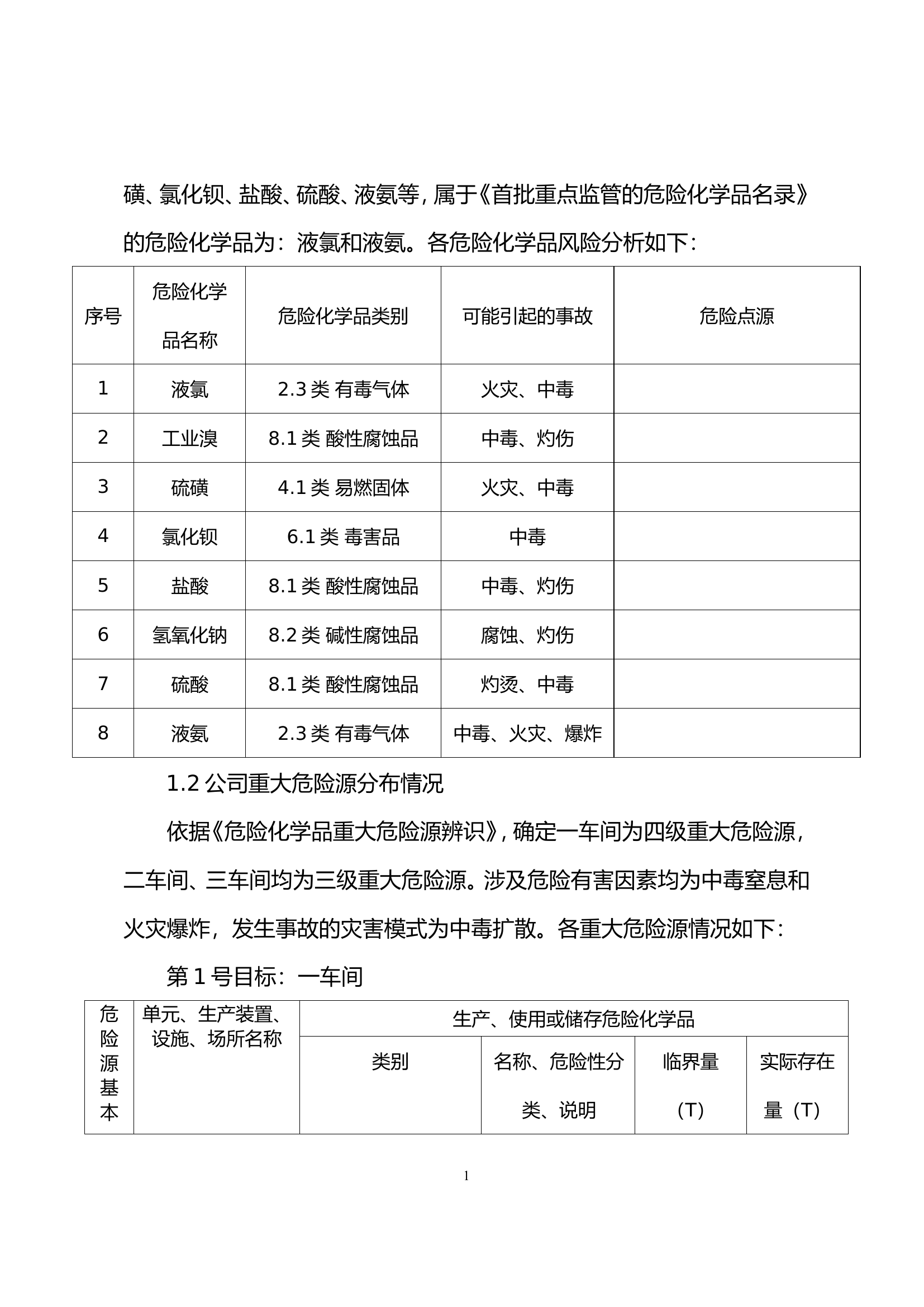 xxx公司危险化学品重大危险源事故专项应急预案.doc 第2页