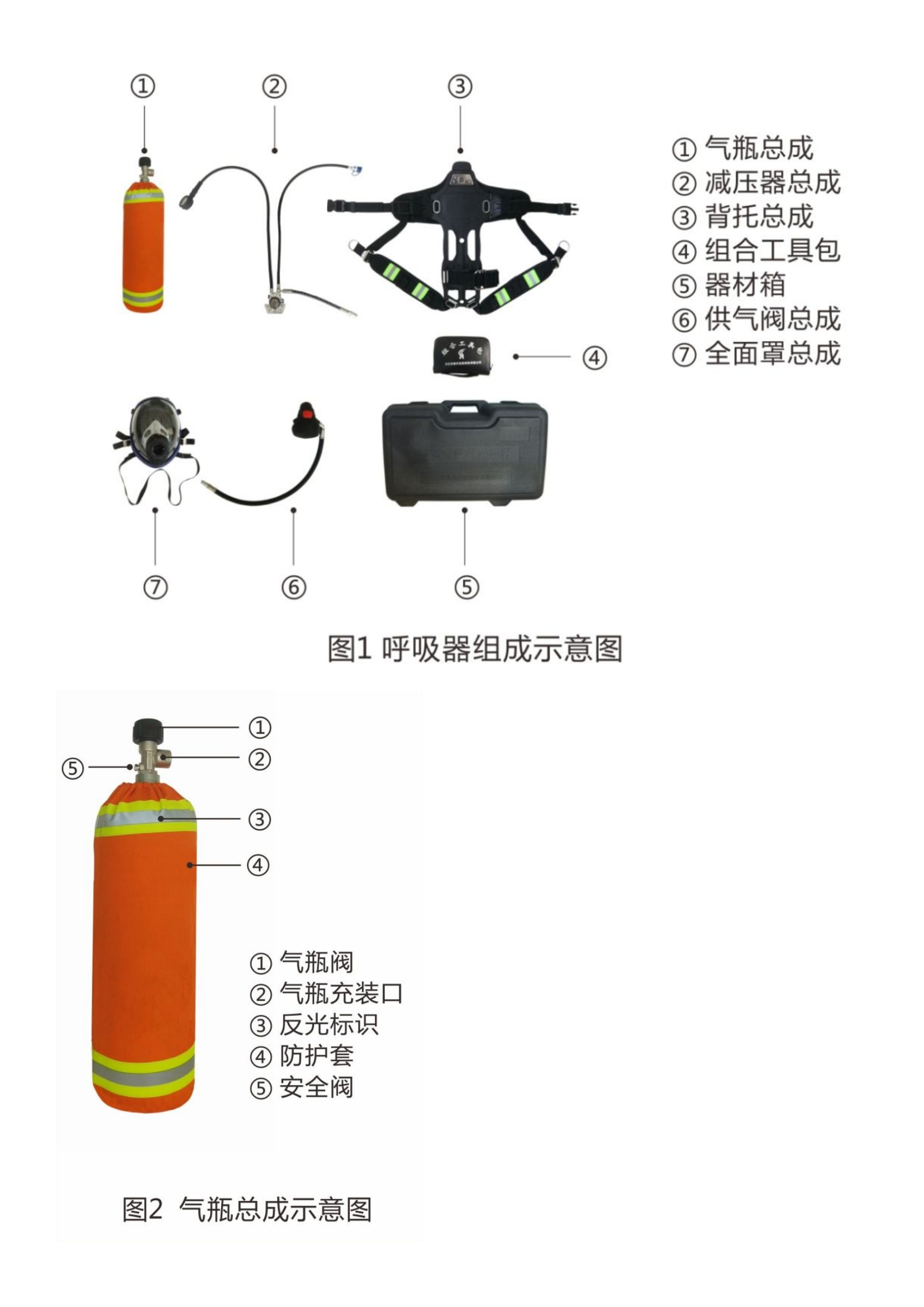 最全正压式空气呼吸器知识详解（美式呼吸器）.docx 第2页
