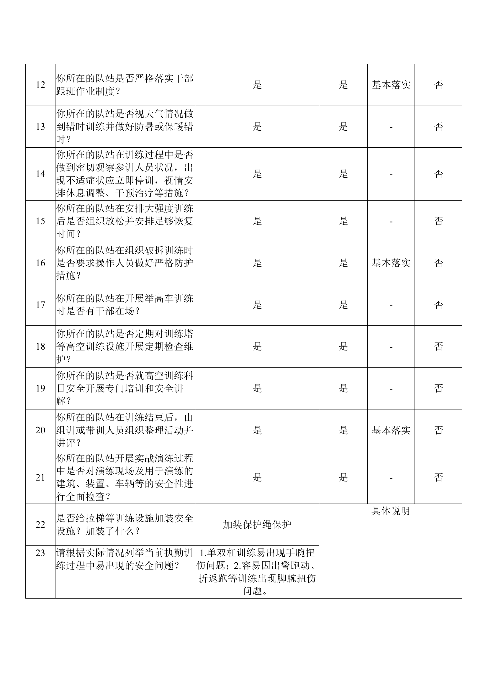 作战安全调查问卷.doc 第2页