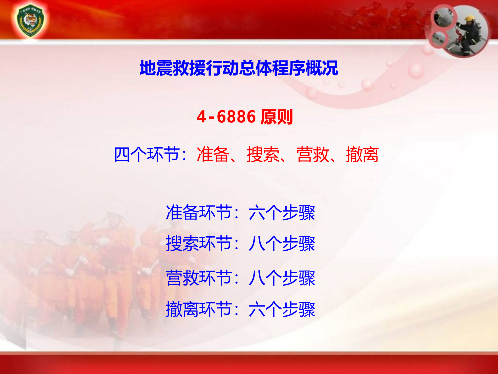 地震灾害救援行动流程（2020）.pptx 第2页