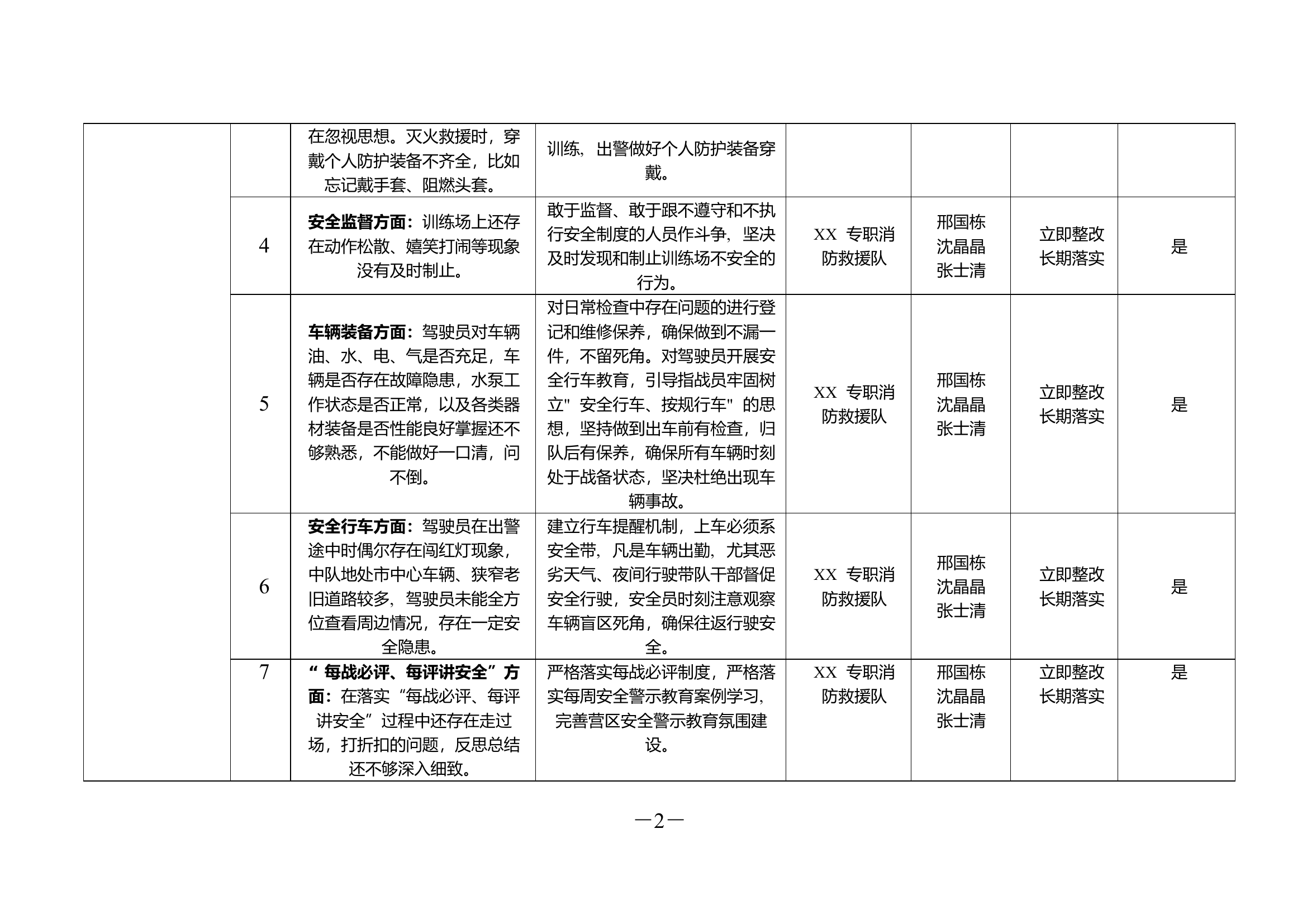 XX专职队3月份作战训练安全自查自纠整改推进落实表.doc 第2页