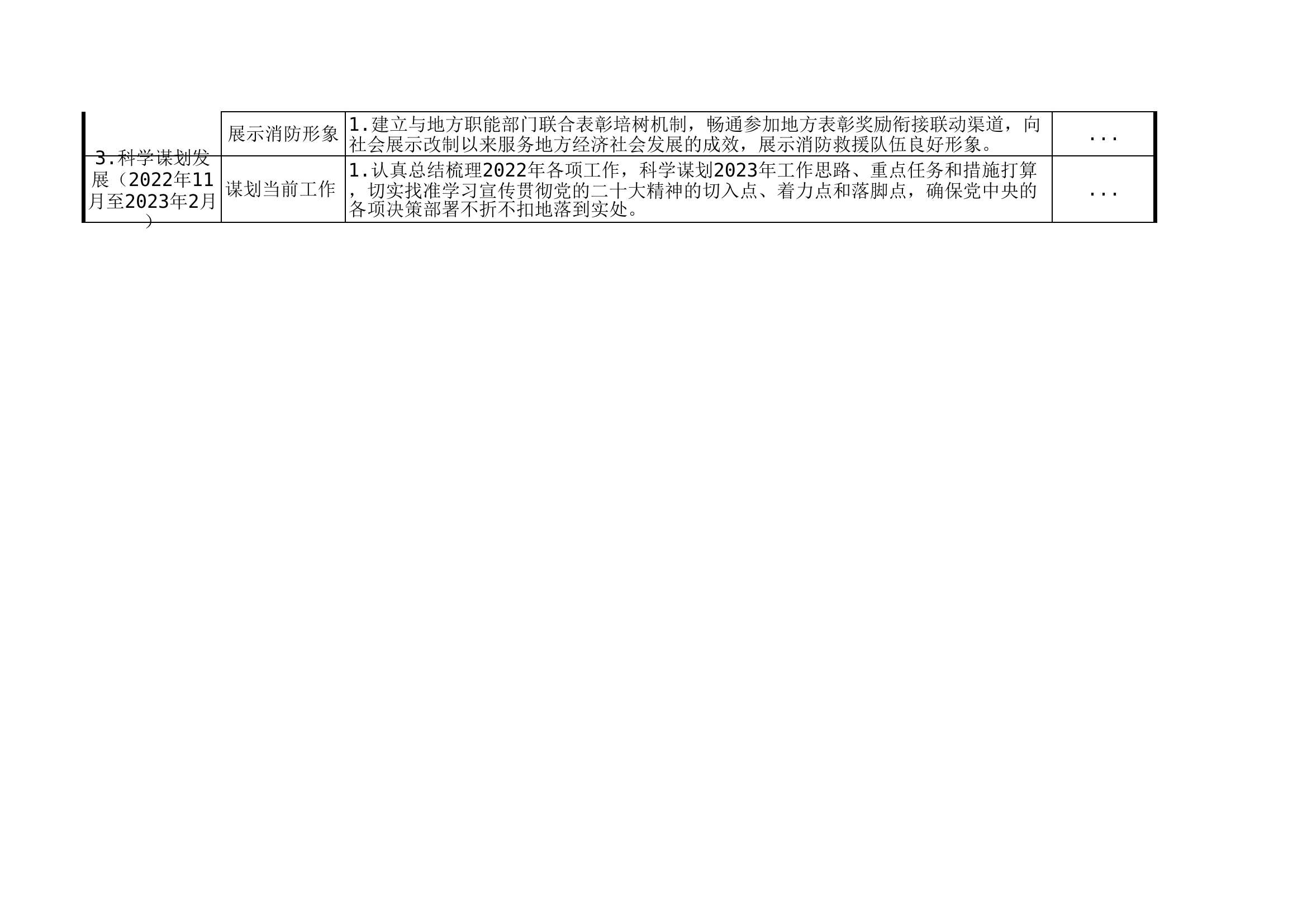 ...消防救援大队学习宣传贯彻党的二十大精神活动推进表 - 副本.xls 第2页