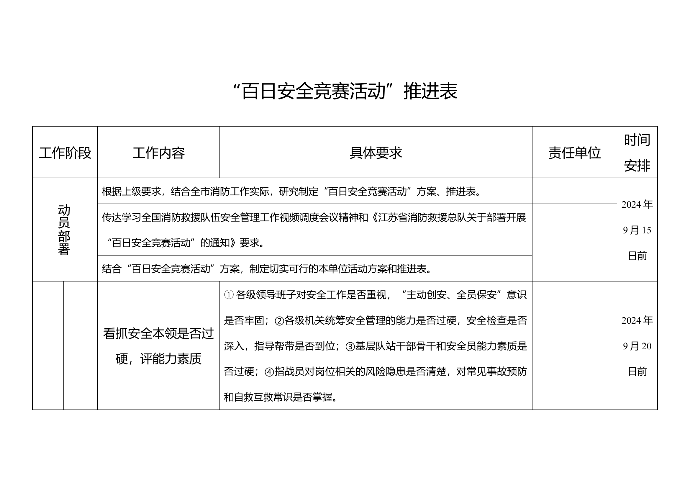 xx救援队&ldquo;百日安全竞赛活动&rdquo;推进表.docx 第1页