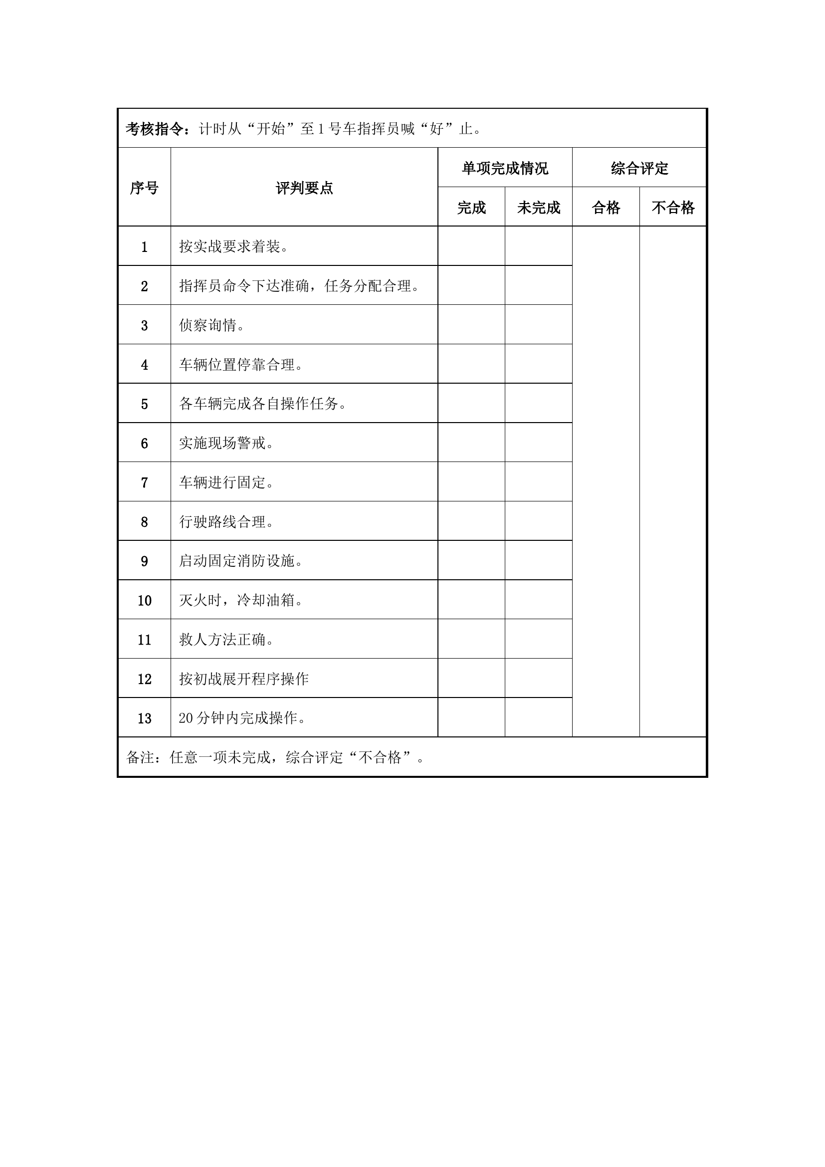 公路隧道火灾扑救操法.docx 第2页