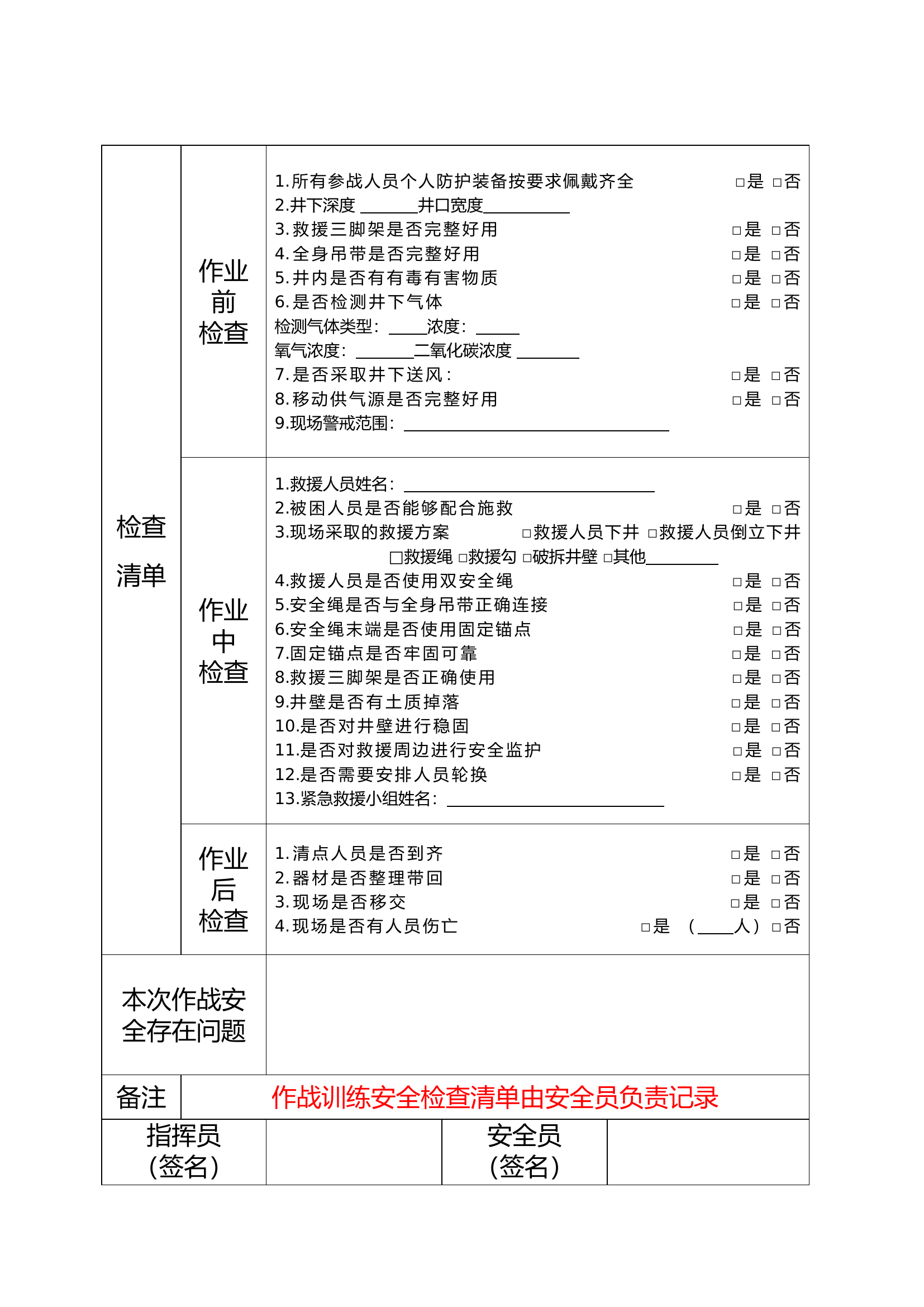 井下救援作战安全检查记录表（试行）.doc 第2页