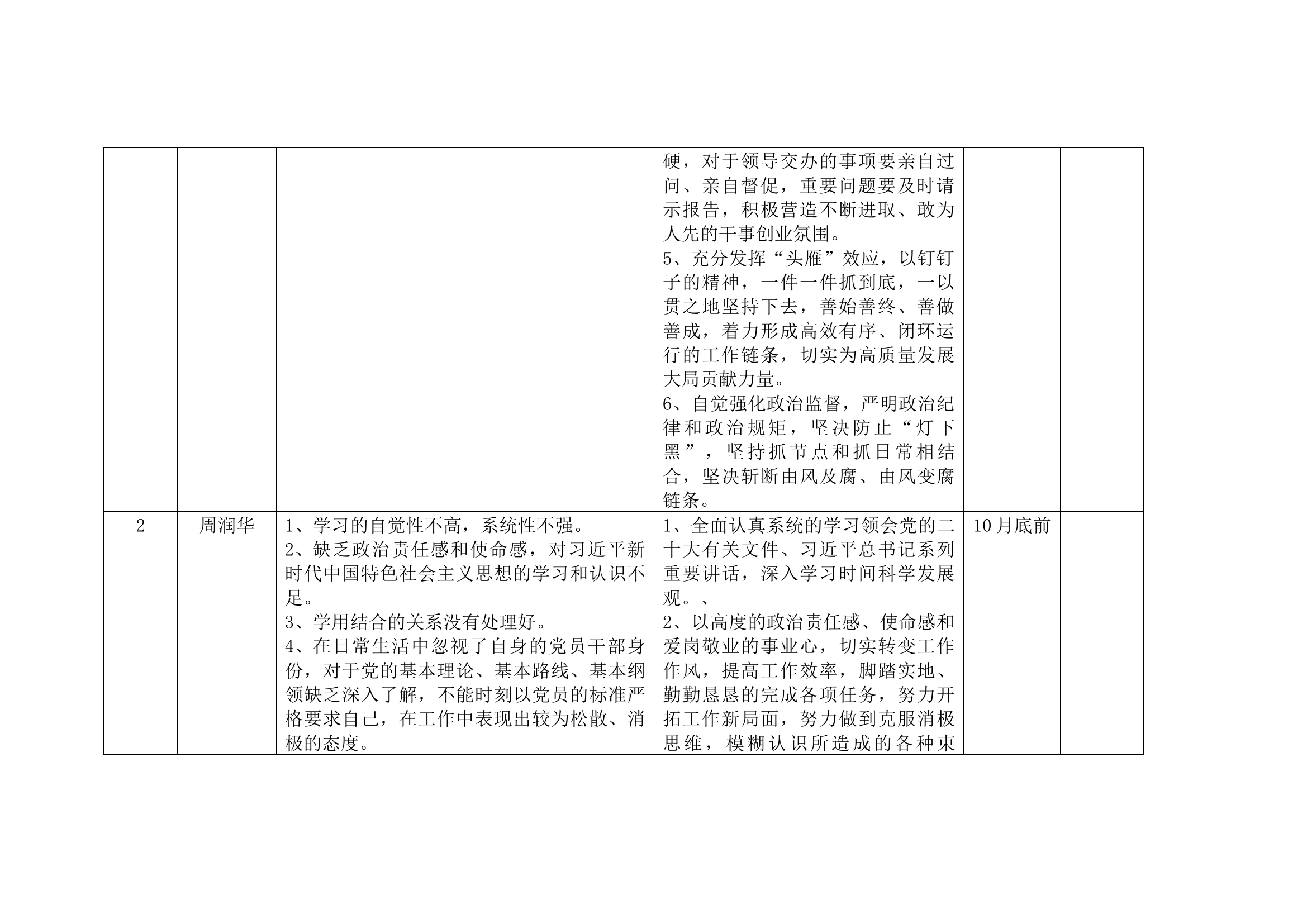 xxx消防站主题教育巡视整改材料汇编（领导高度认可）.docx 第2页