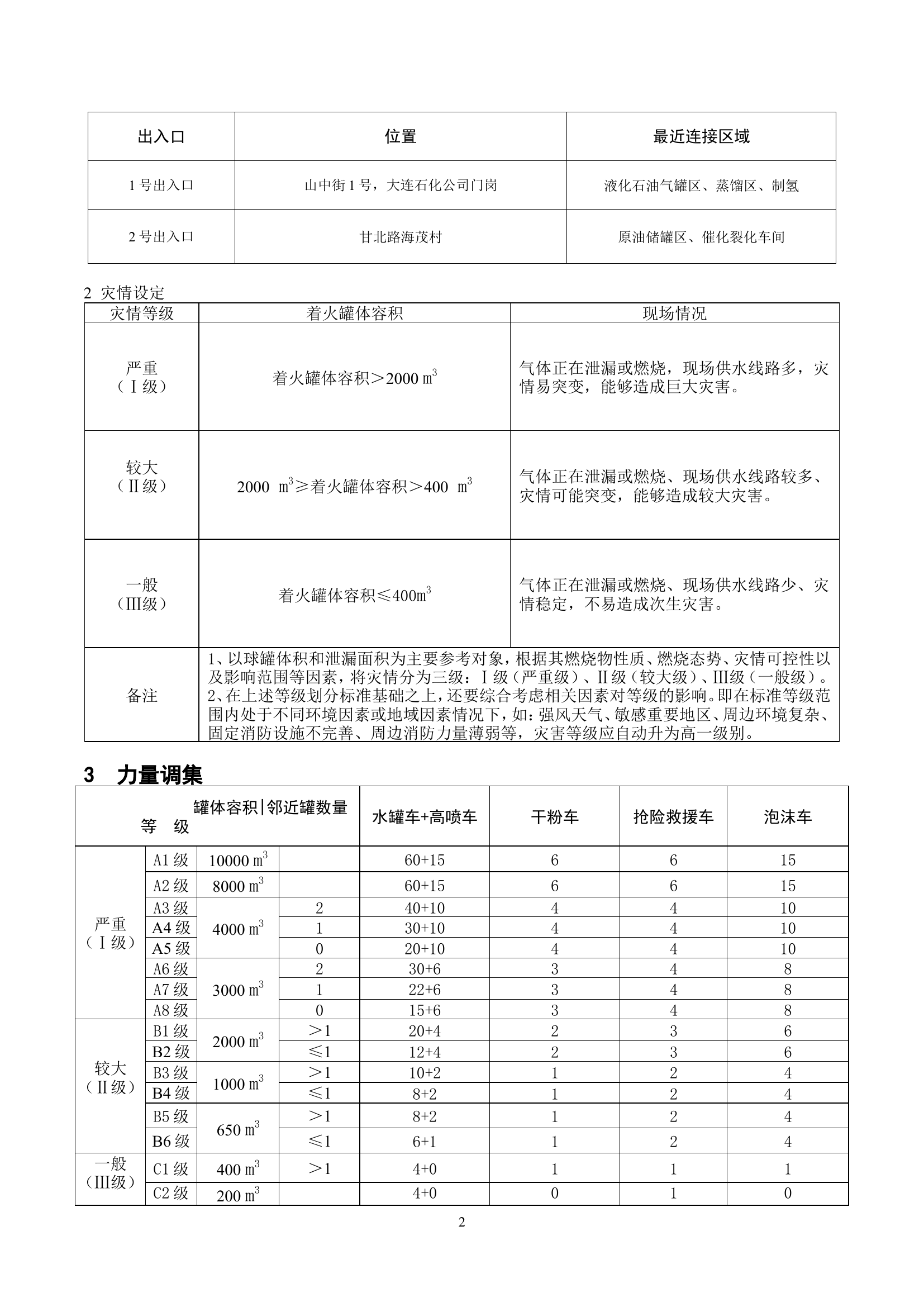可燃气体灭火救援预案模板.doc 第2页