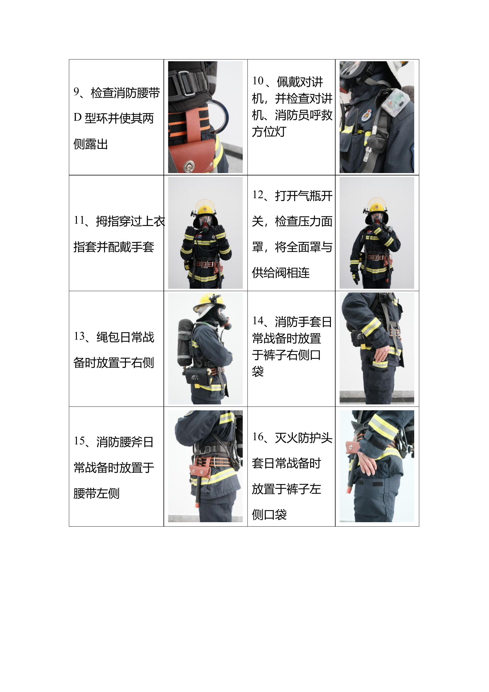 个人防护装备穿戴参考规范.pdf 第2页