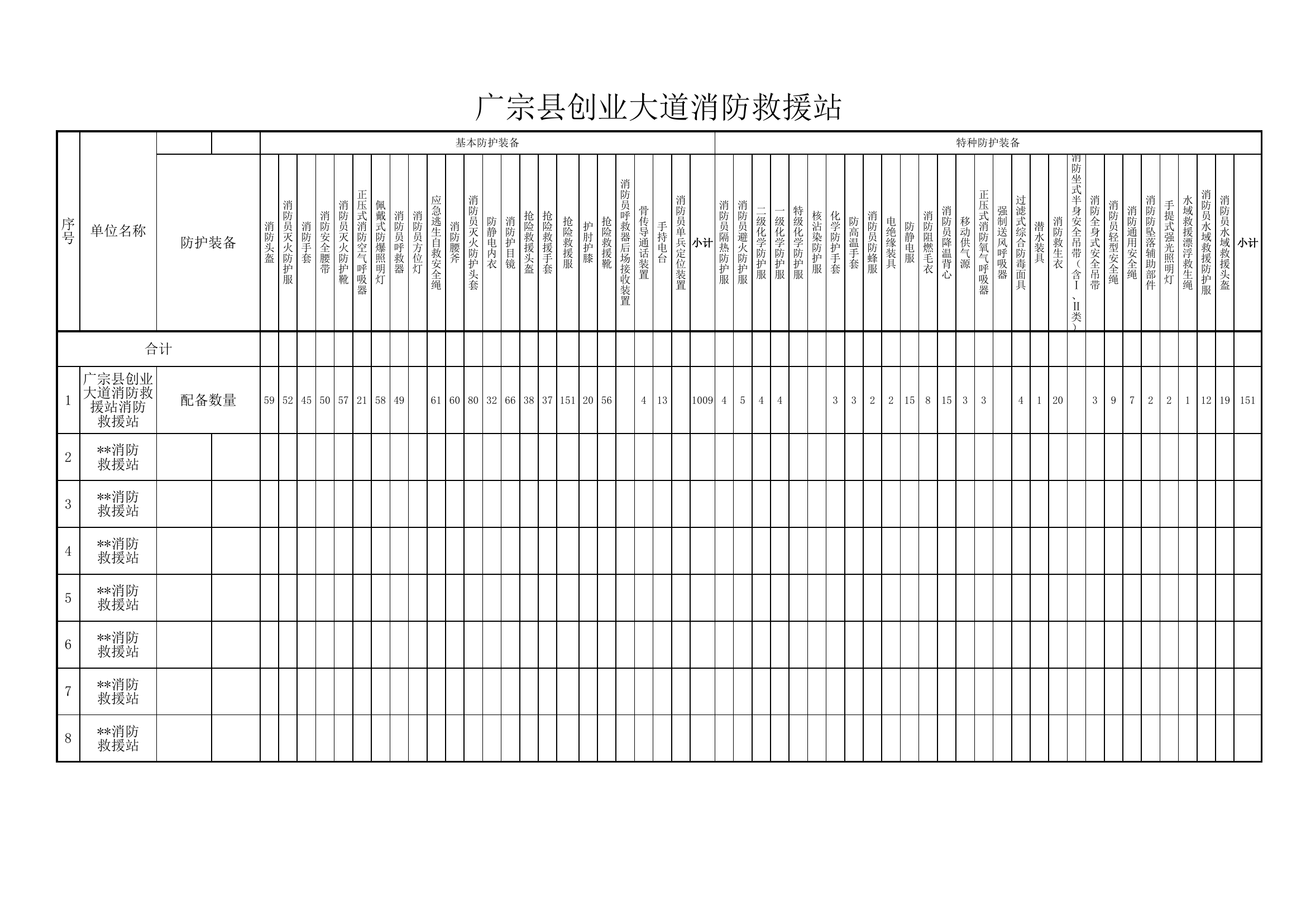 支队车辆装备汇总表.xlsx 第2页