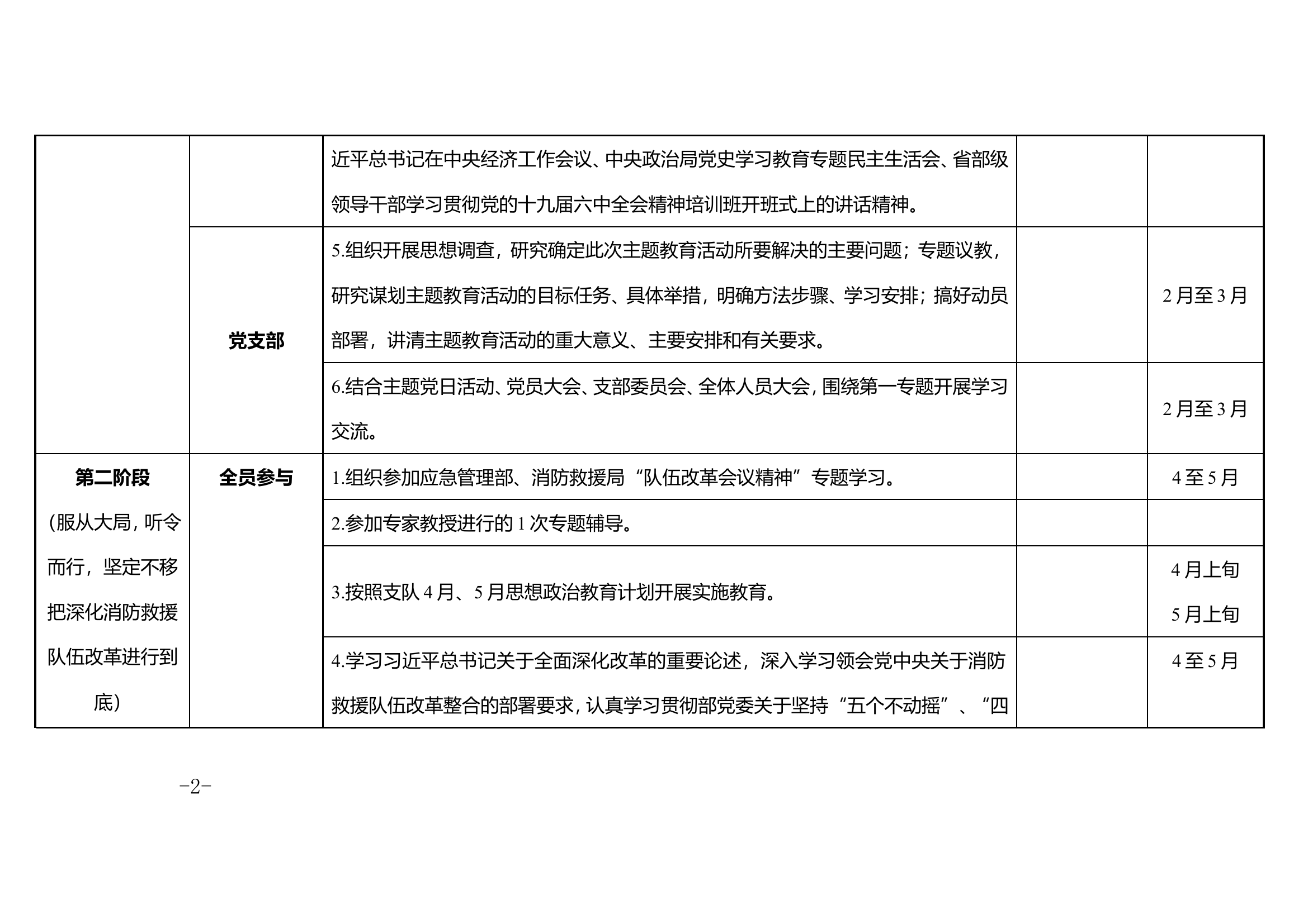 深化“牢记领袖训词、永做忠诚卫士”主题教育活动任务推进表.doc 第2页