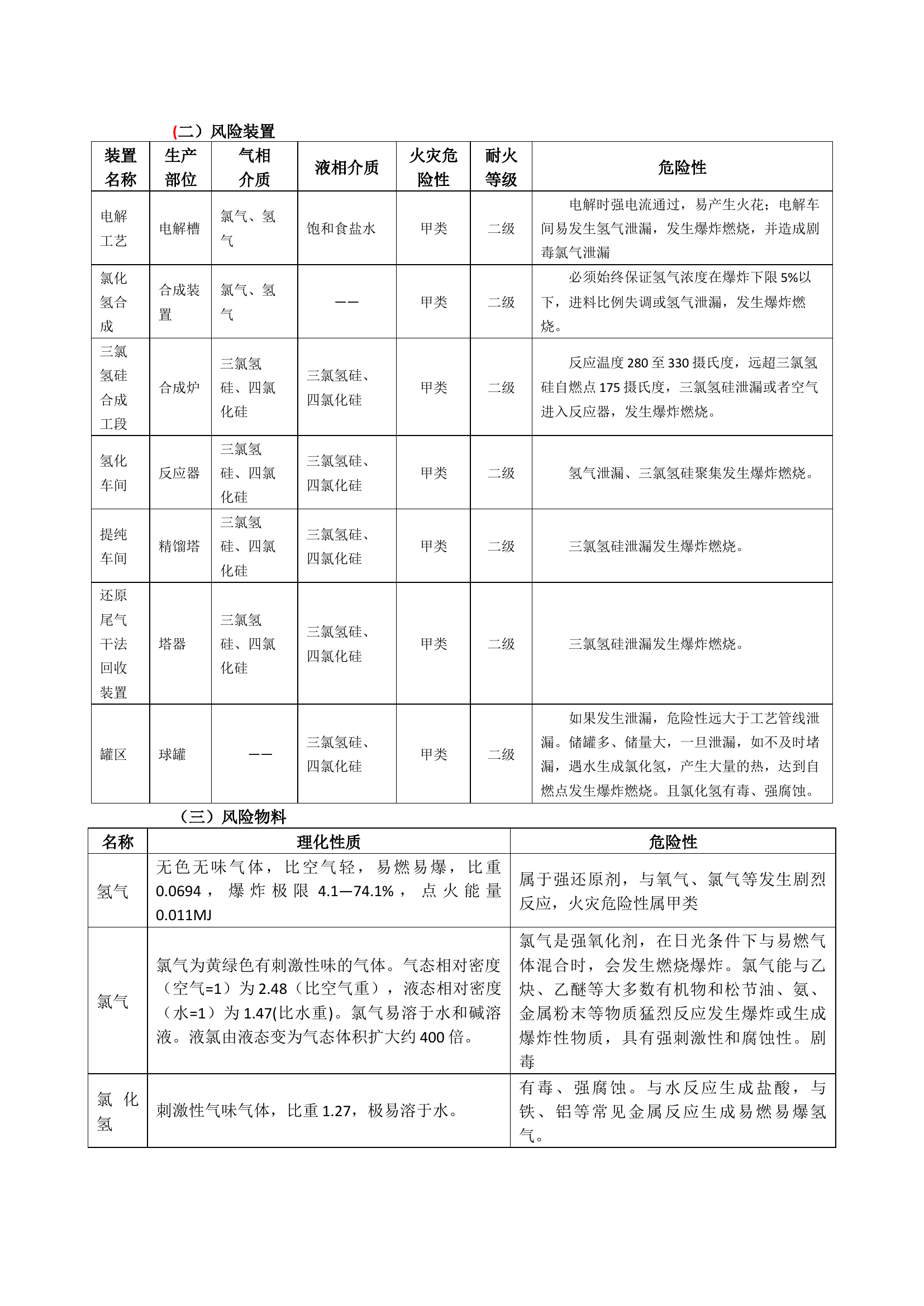 有机硅资料.docx 第1页