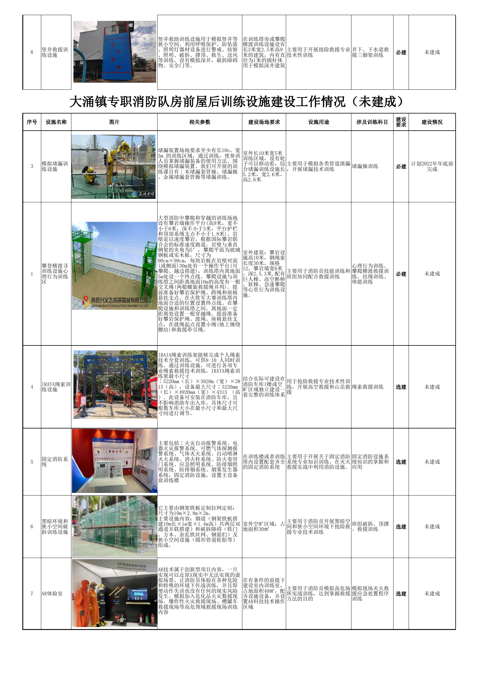 21.11.16房前屋后训练设施建设情况.xlsx 第2页