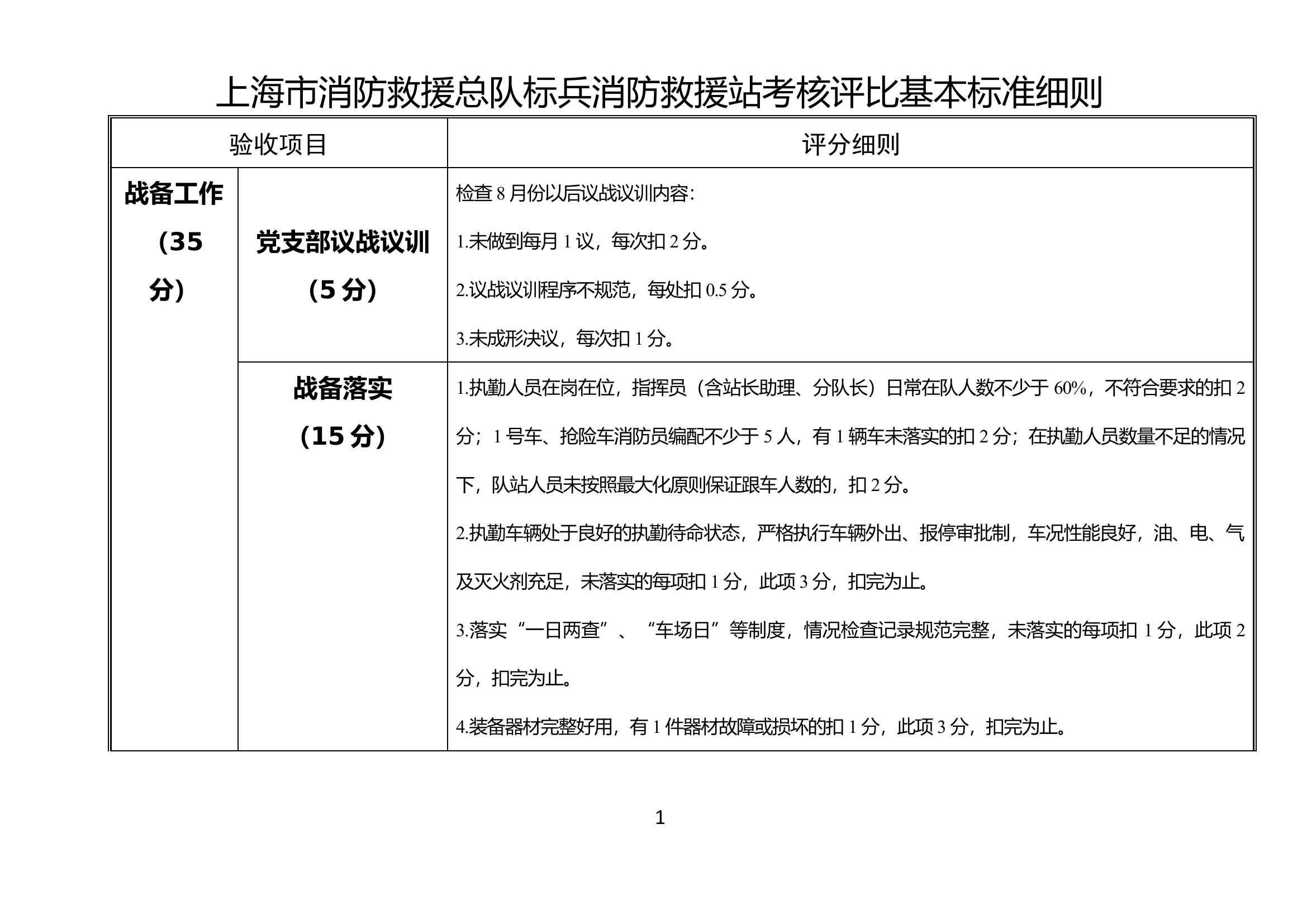 考评细则：标兵站正规化建设达标创.docx 第1页