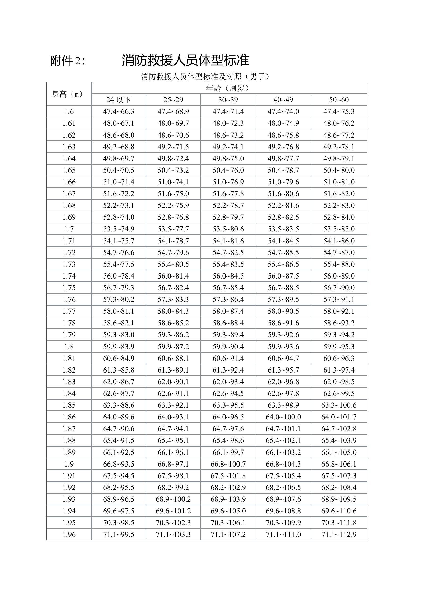 消防救援人员体型标准.docx 第1页
