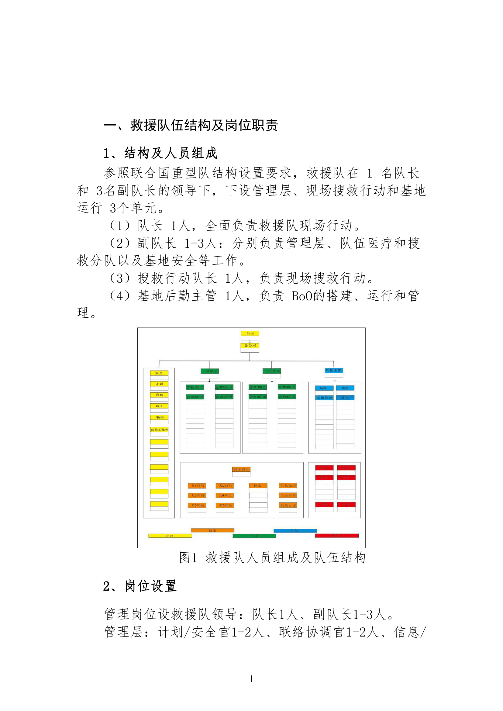 地震救援队救援程序和指挥部运维指南.pdf 第2页