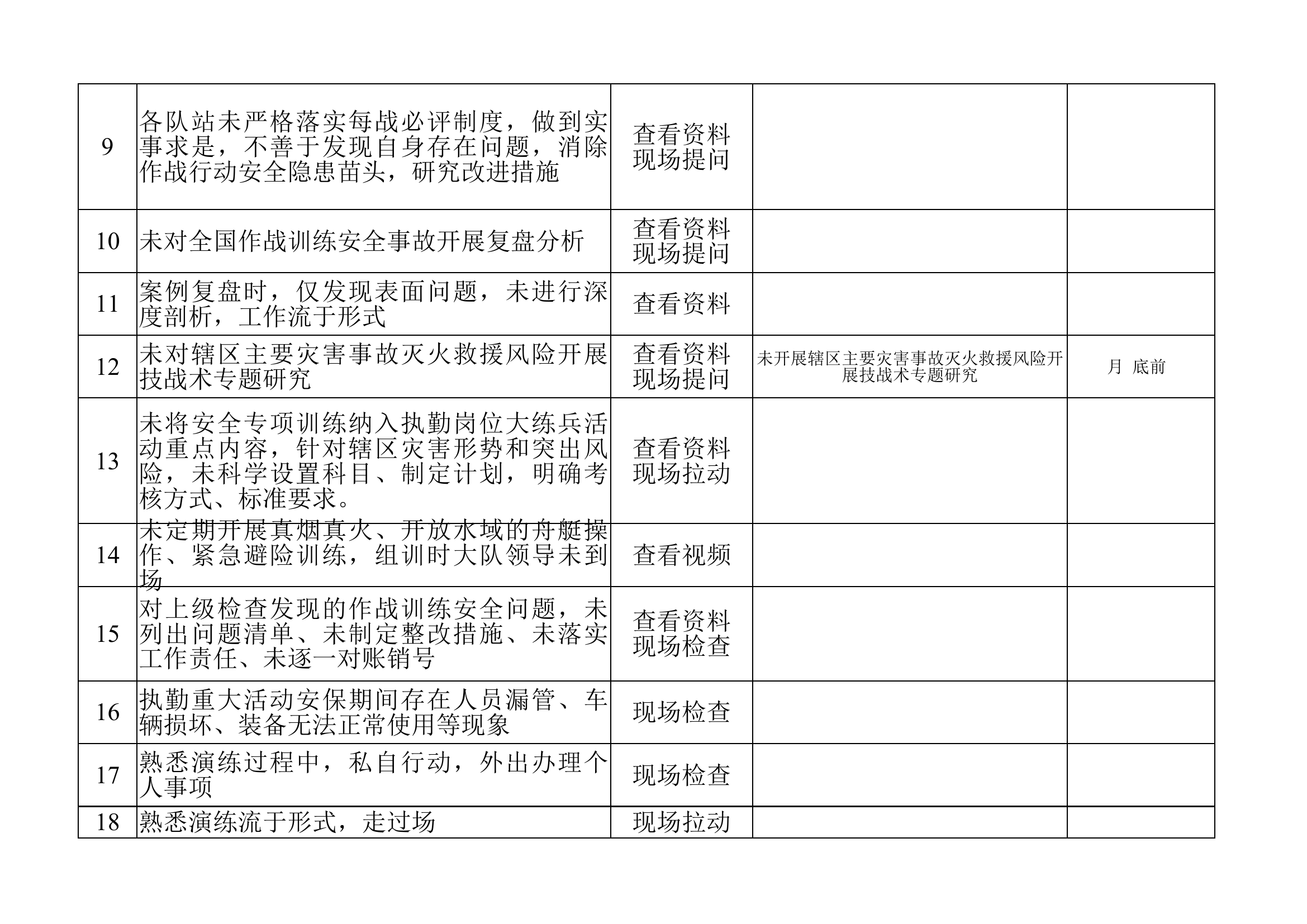 作战训练安全百条风险自查表.xlsx 第2页