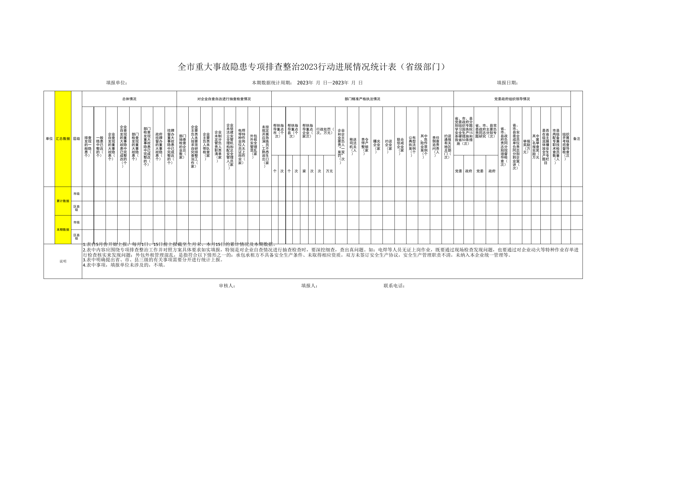 全市重大事故隐患专项排查整治2023行动进展情况统计表及全省重大事故隐患统计表.xls 第1页
