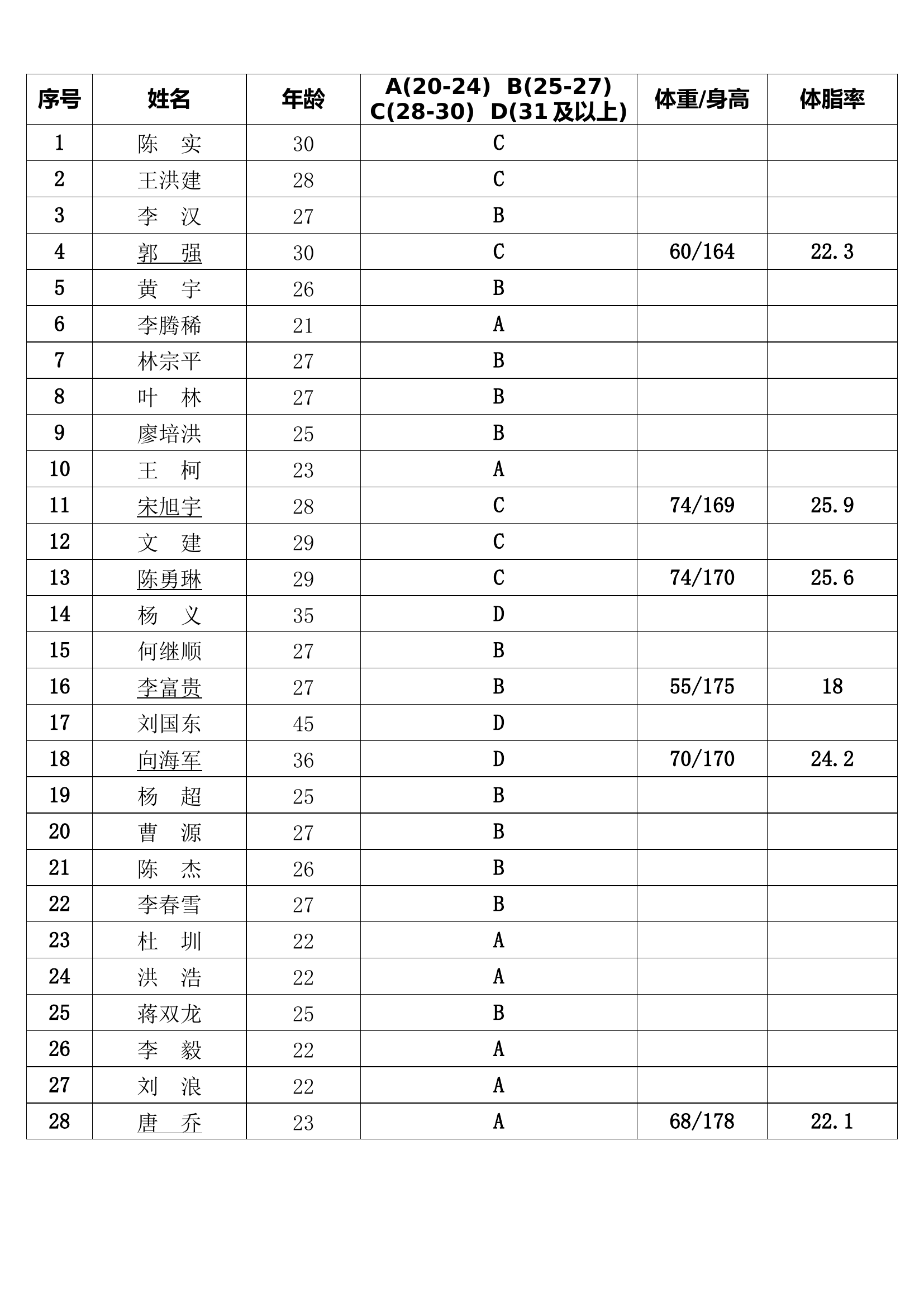 翠屏区古塔路政府专职消防救援站空呼耗气测试工作.docx 第2页