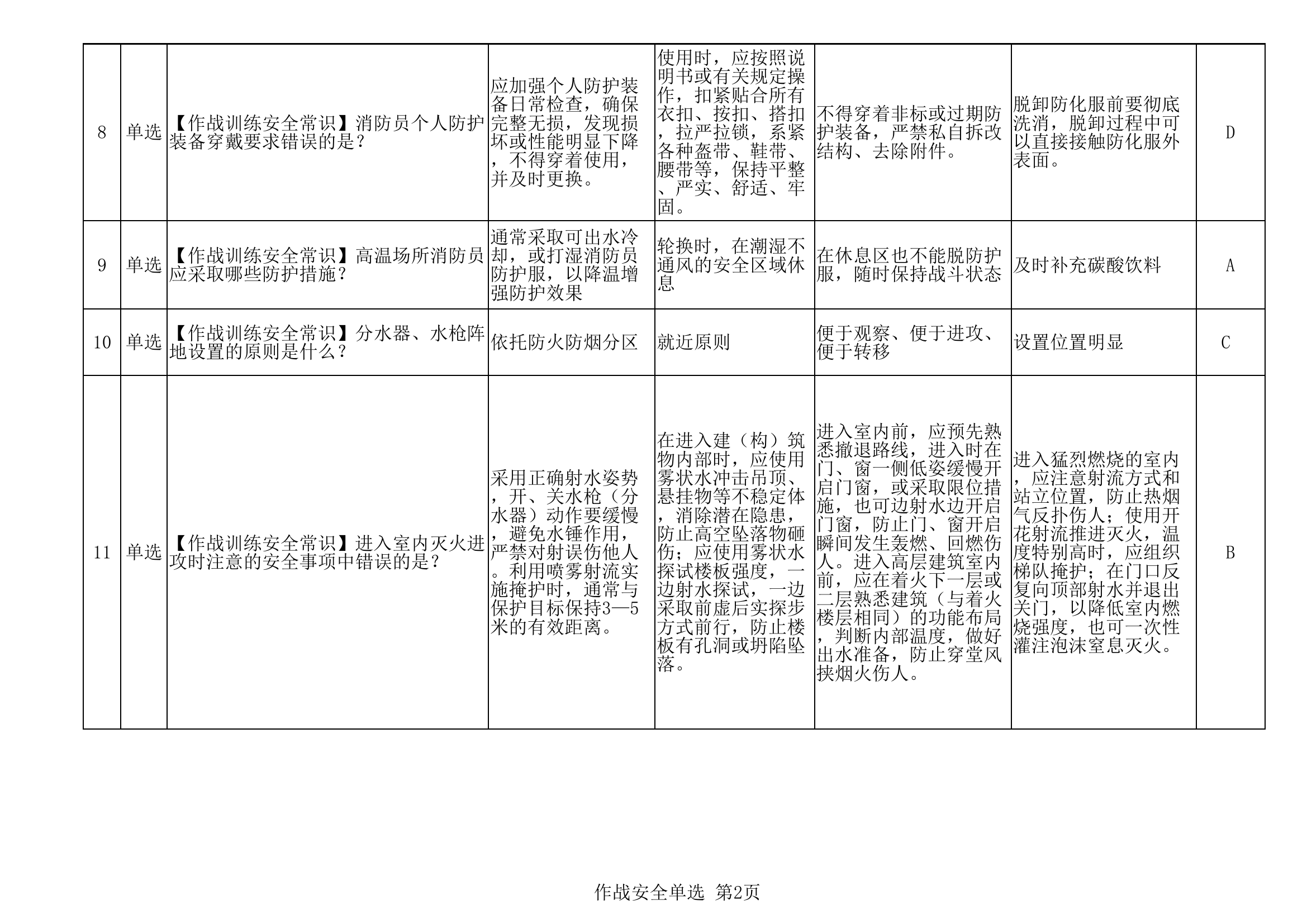 作战安全500题.xlsx 第2页