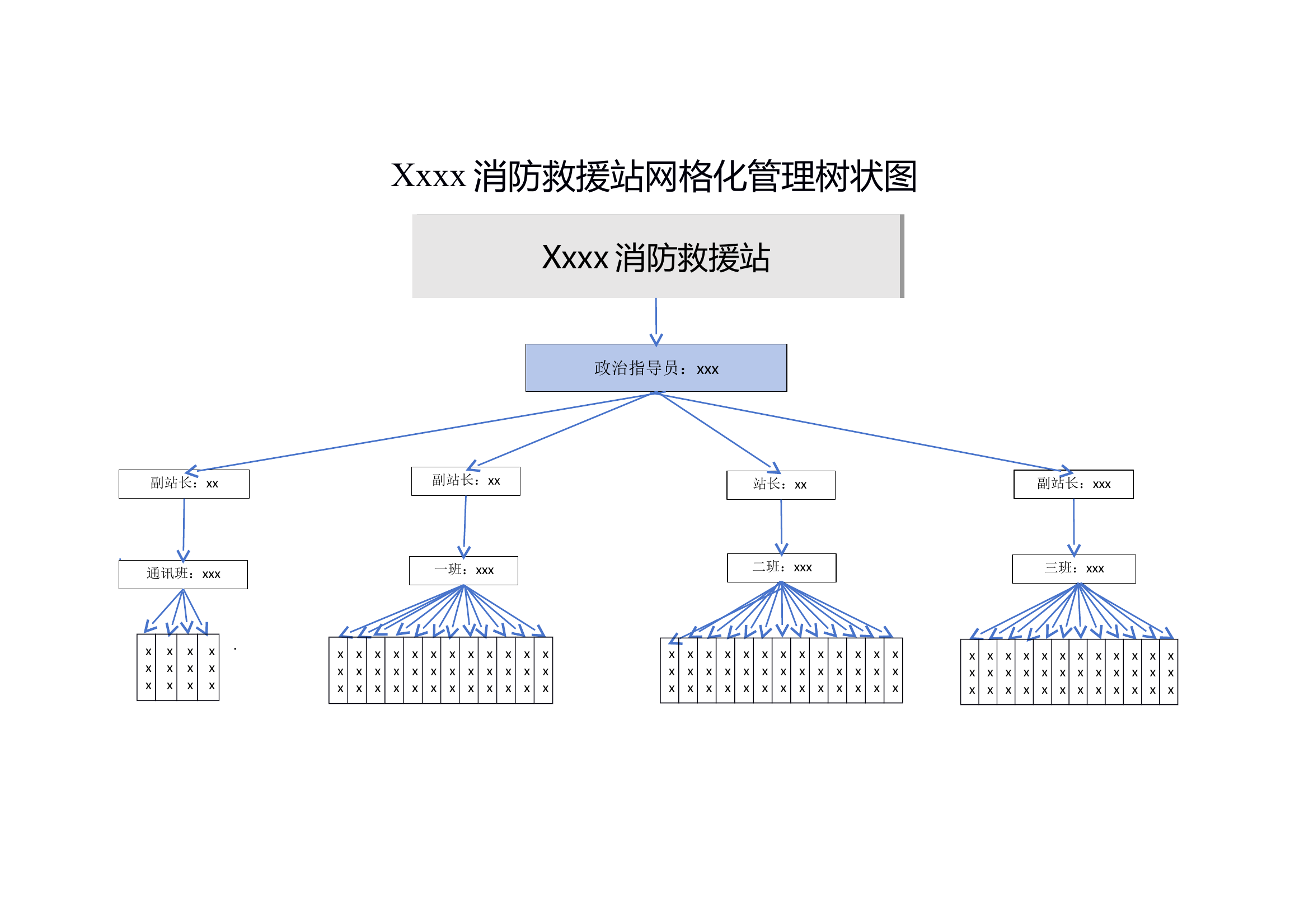 xxxx消防救援站网格化管理树状图 第1页