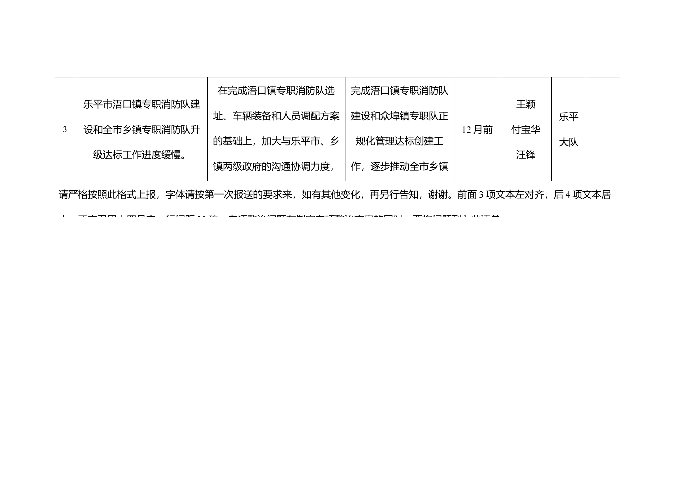 主题教育检视整改问题清单）.docx 第2页