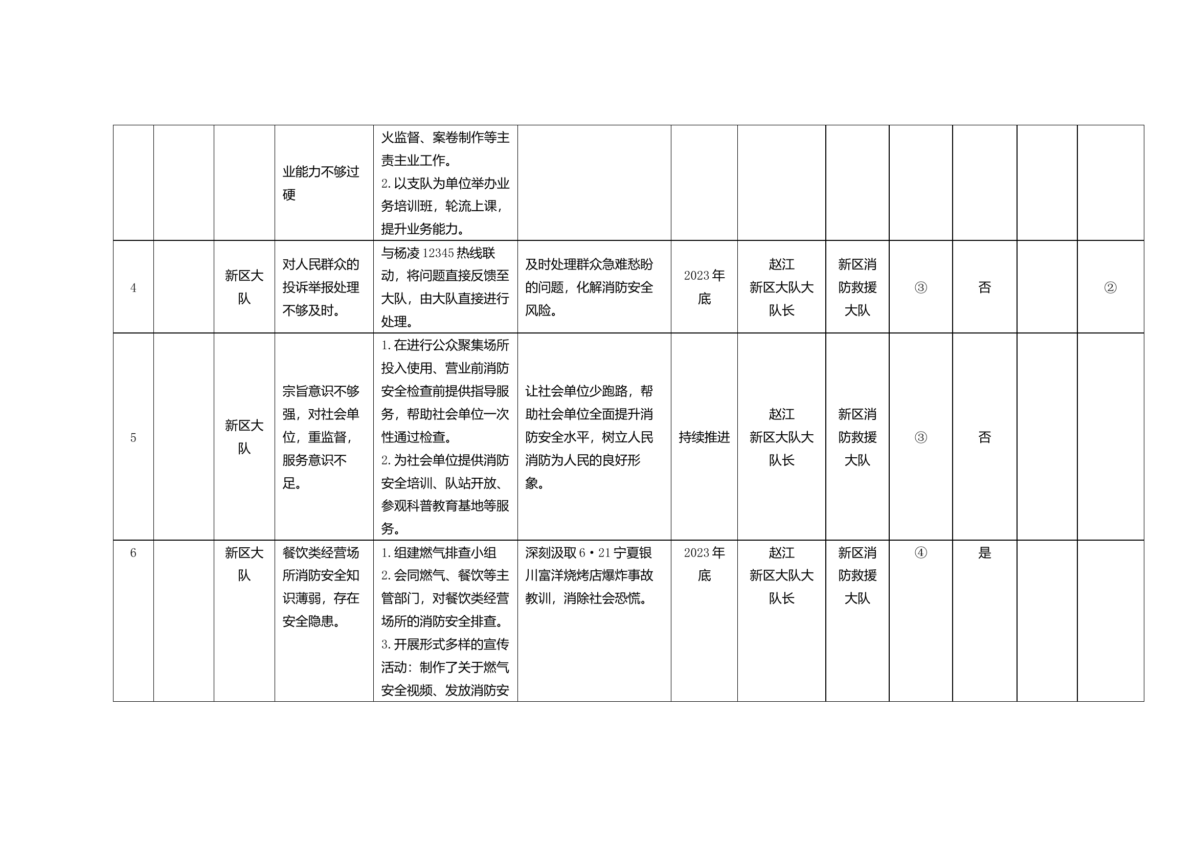 新区大队问题清单及整改情况1.docx 第2页