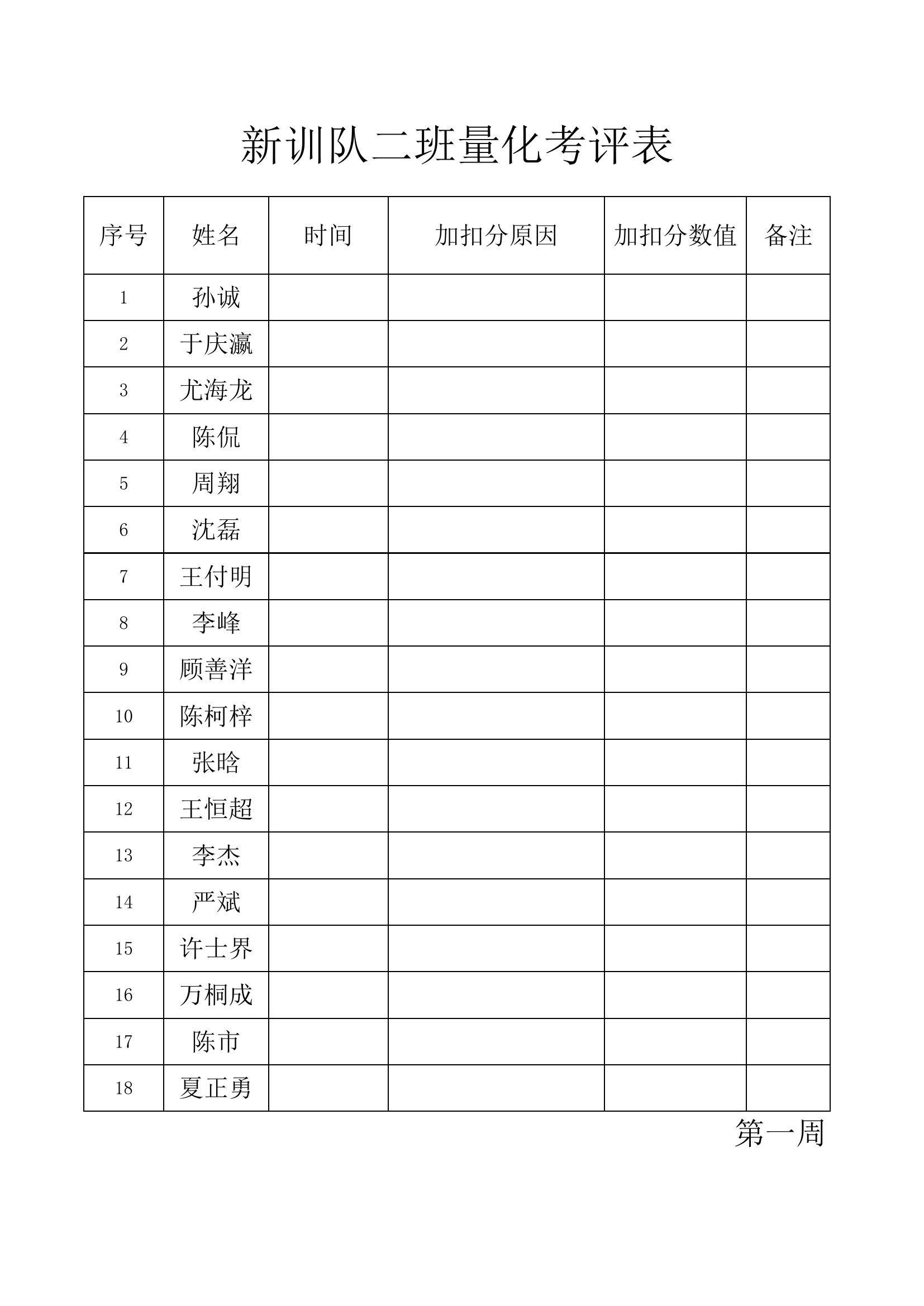 新训使用模板（量化考评）.xls 第2页