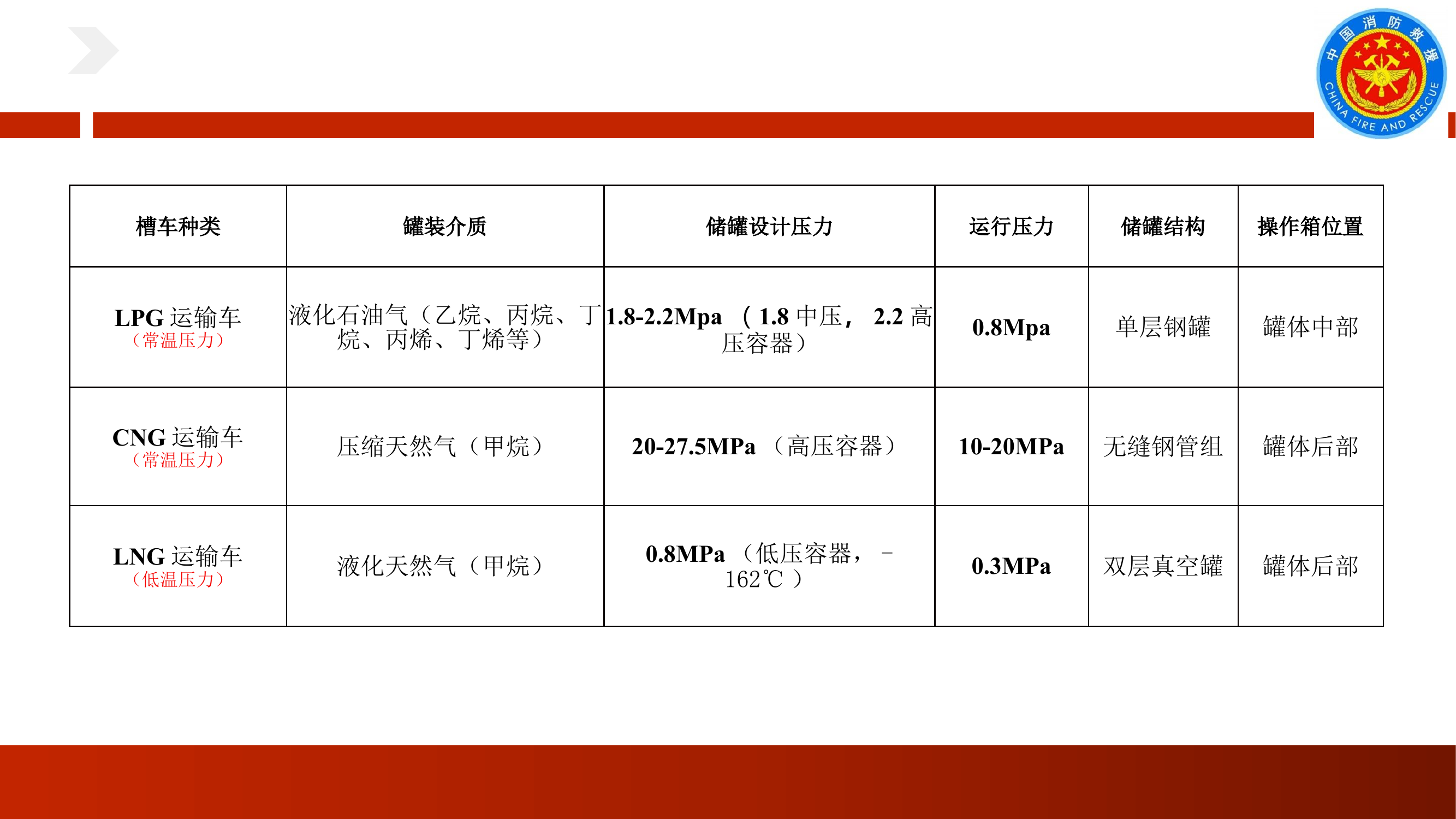 槽车事故处置.pptx 第2页