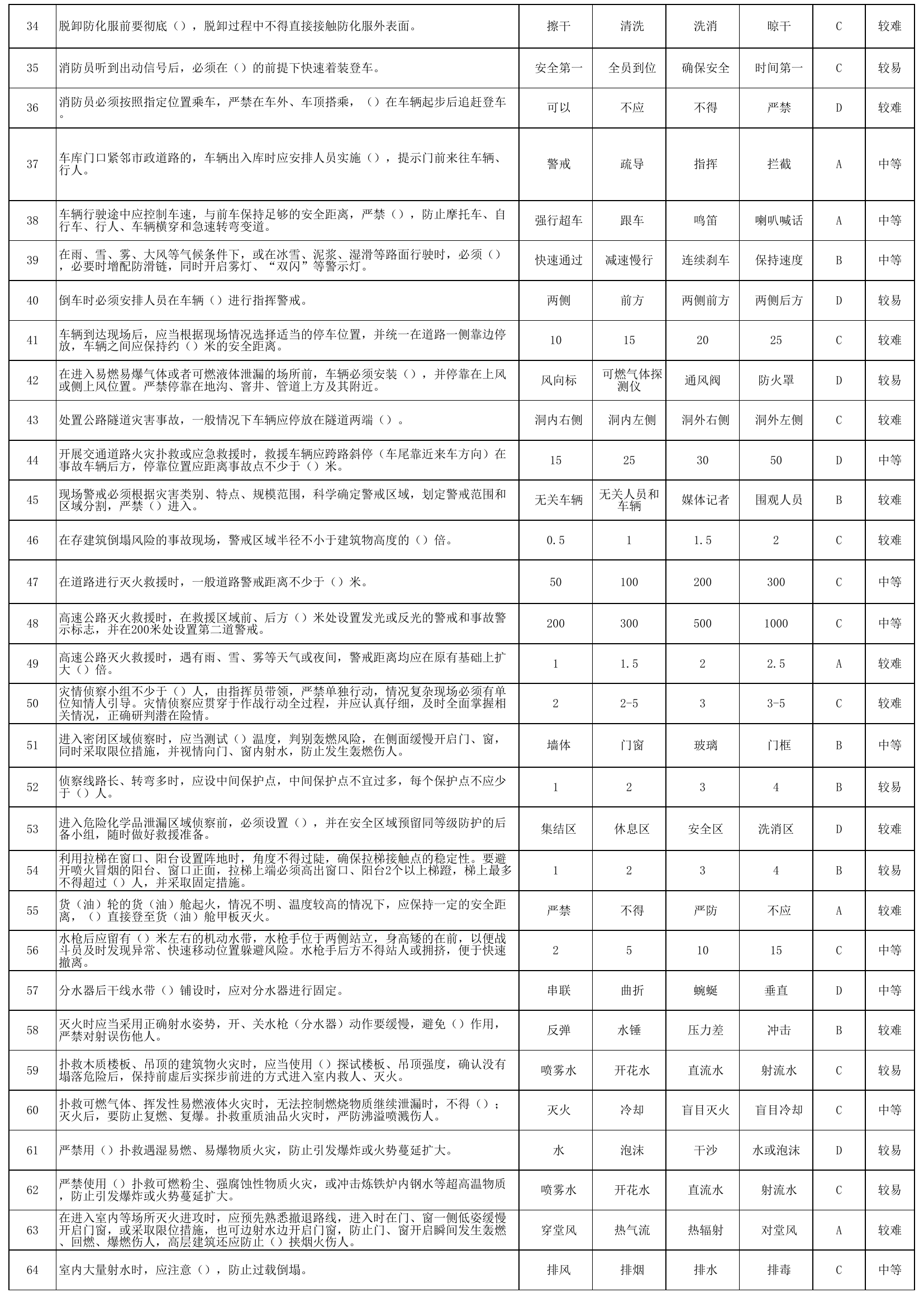 作战训练安全知识竞赛题库(单选、多选、判断、问答、答案）.xls 第2页