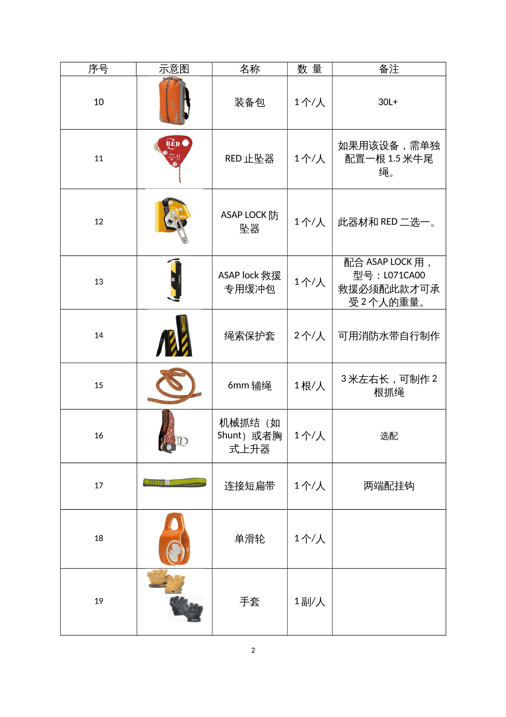 绳索救援装备配备.doc 第2页