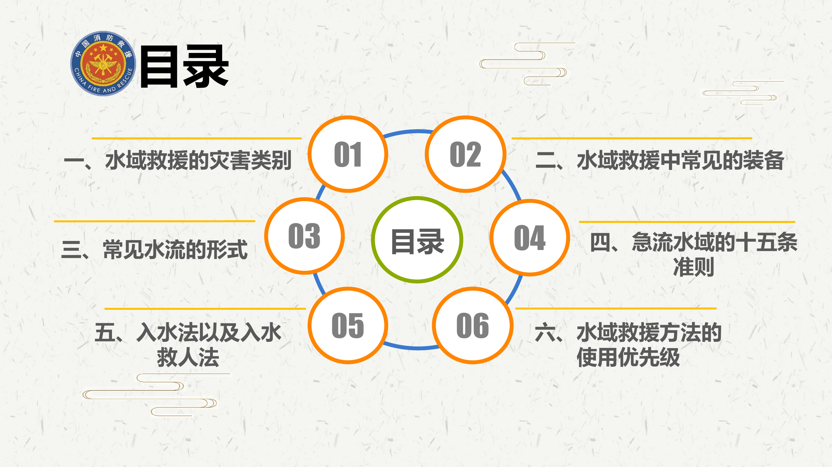 水域救援安全防护及处置对策.pptx 第2页
