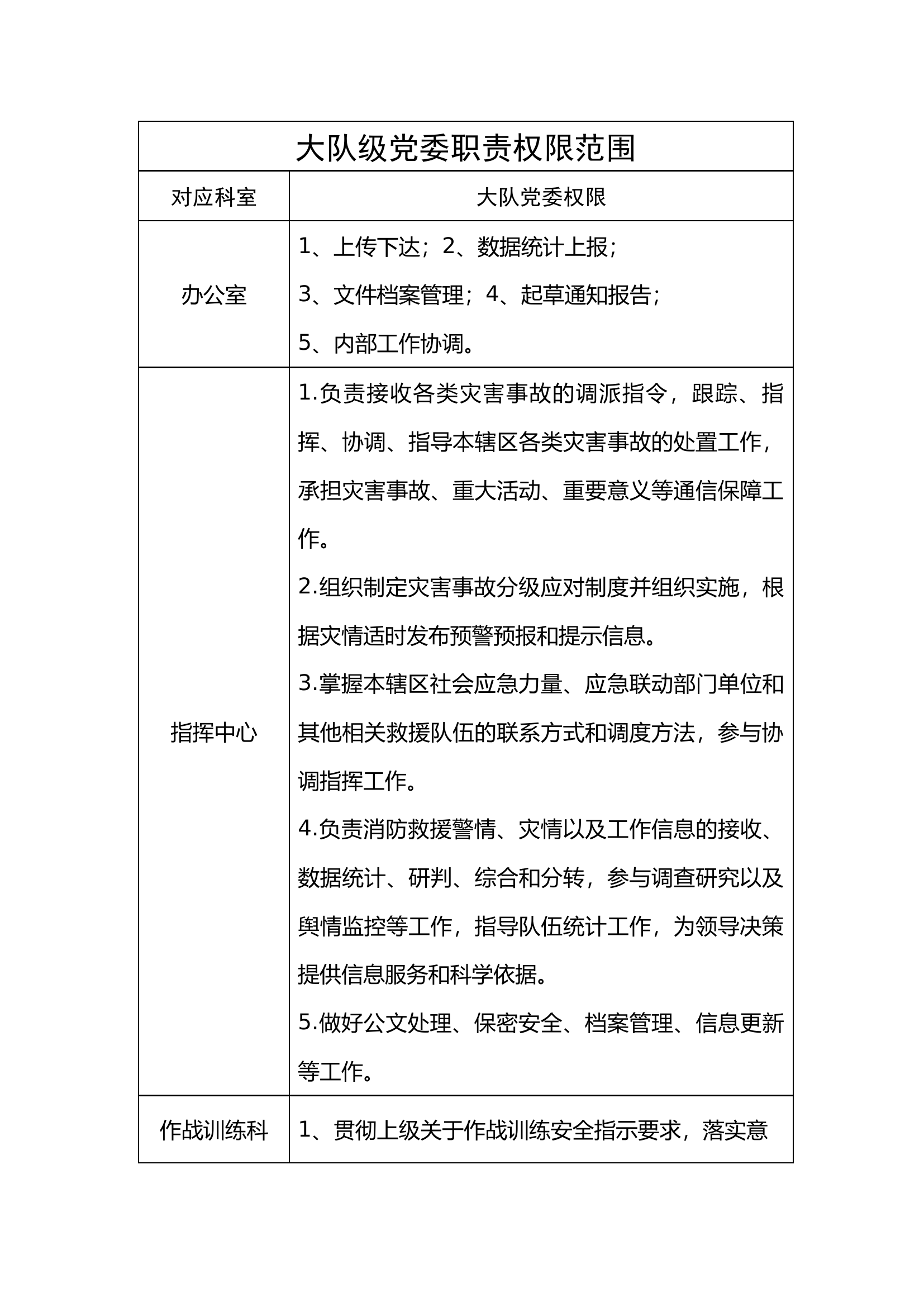 大队级党委职责权限范围.docx 第1页