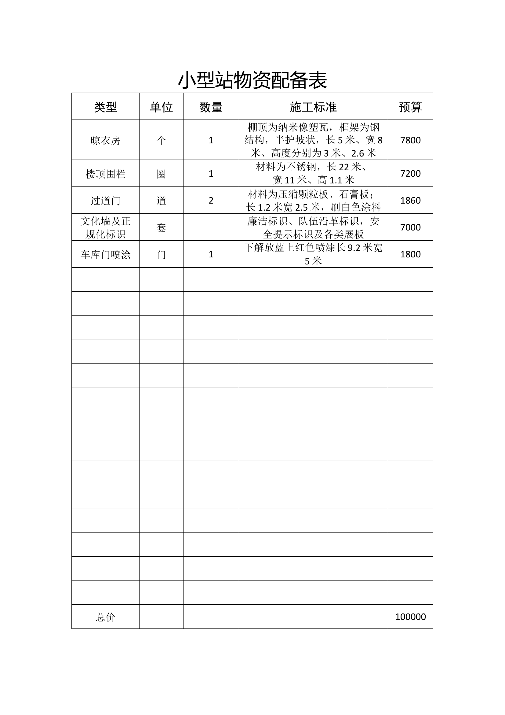 小型站物资配备(1).docx 第1页