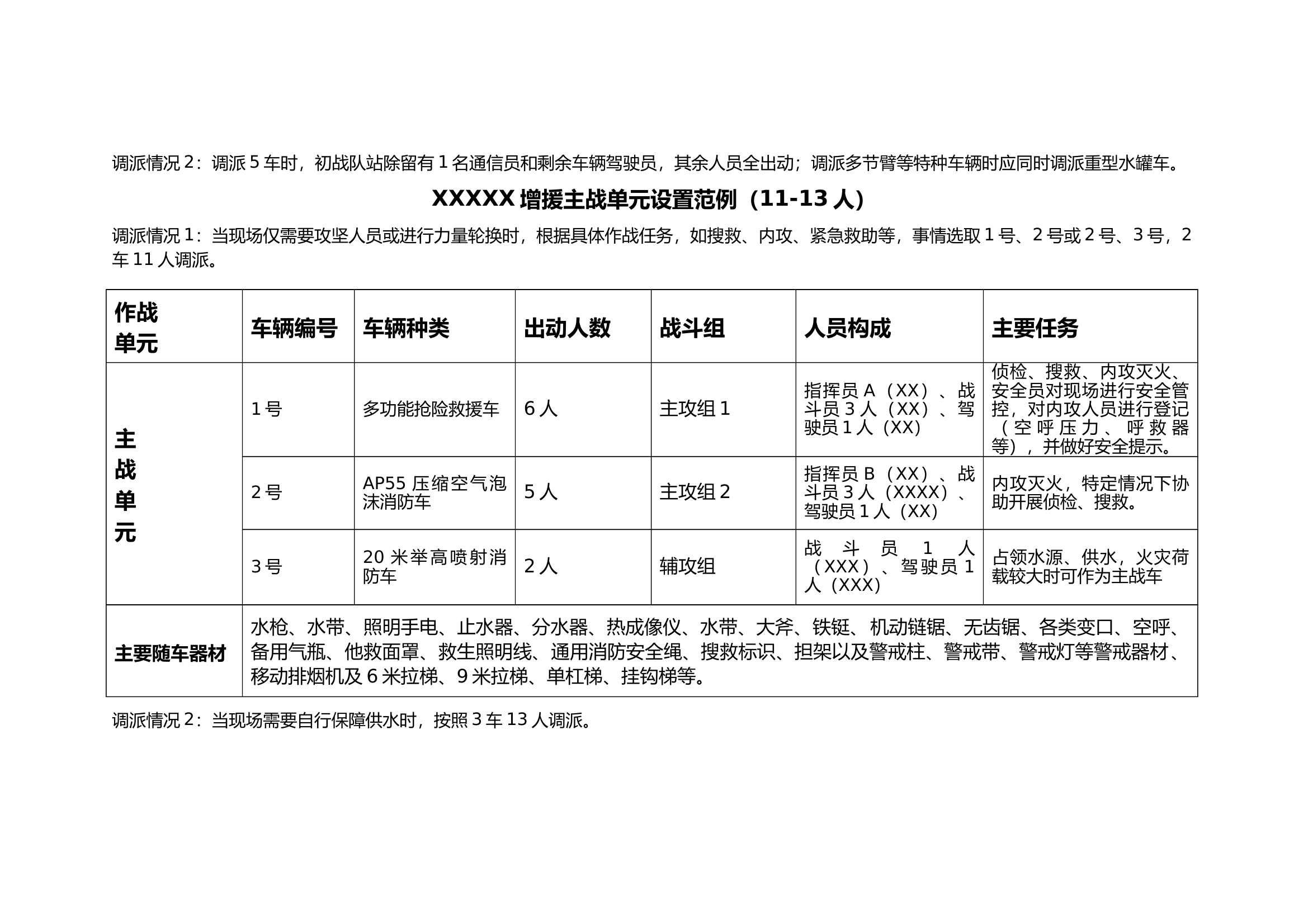 （队站级）XXX消防救援站初战单元设置范例 第2页