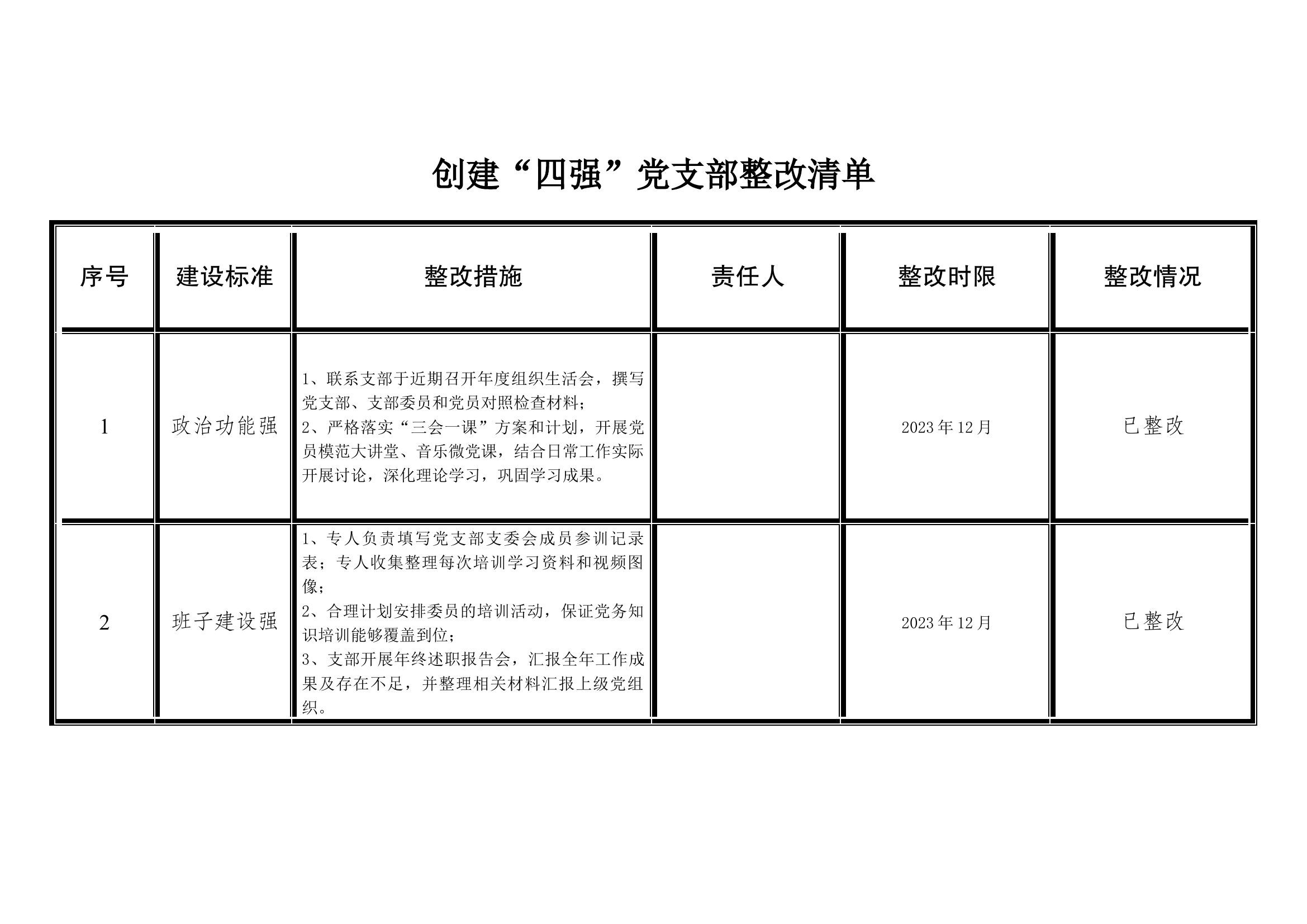 四强党支部整改清单.docx 第1页