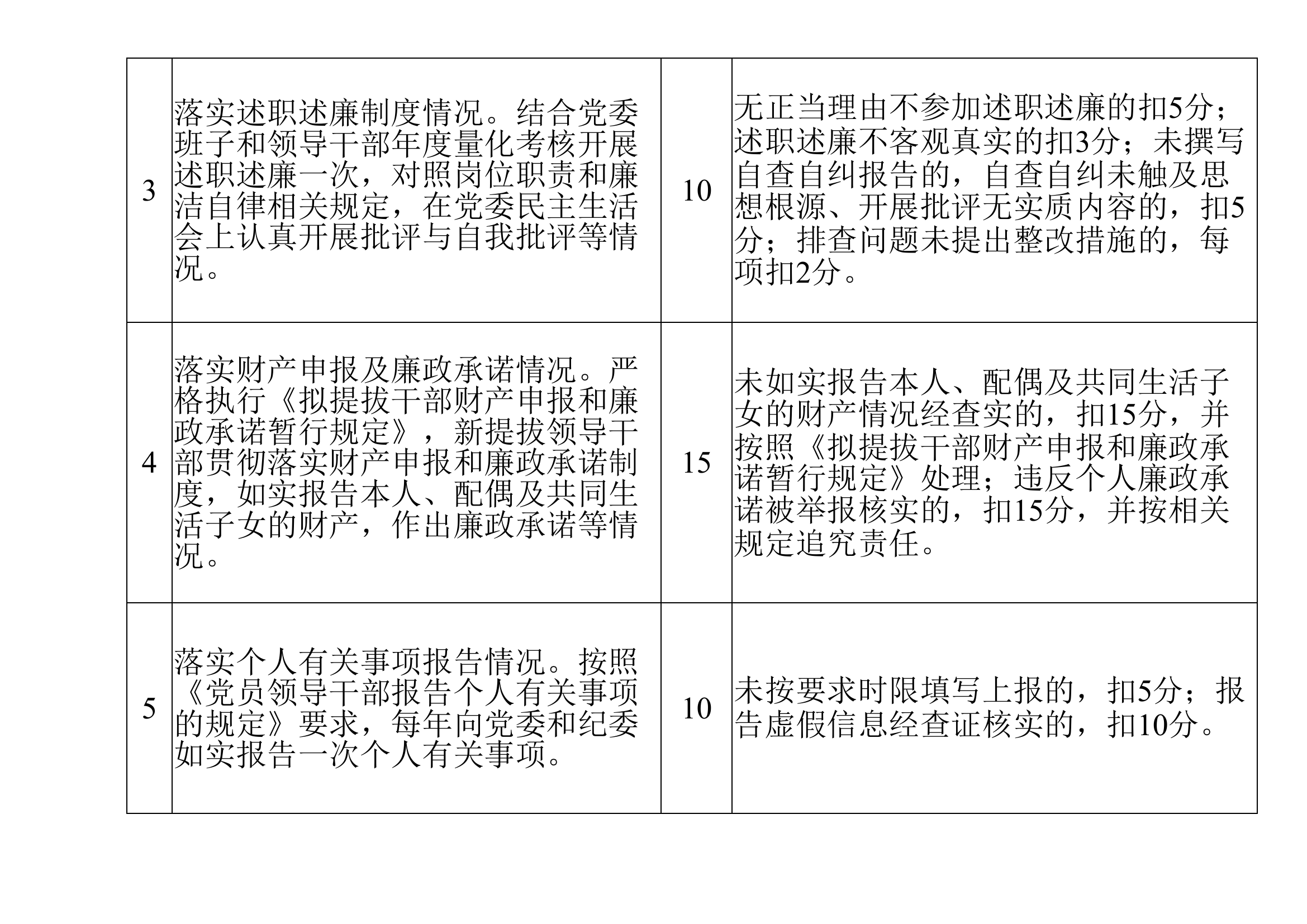 党风廉政建设责任制考核评分表.xlsx 第2页