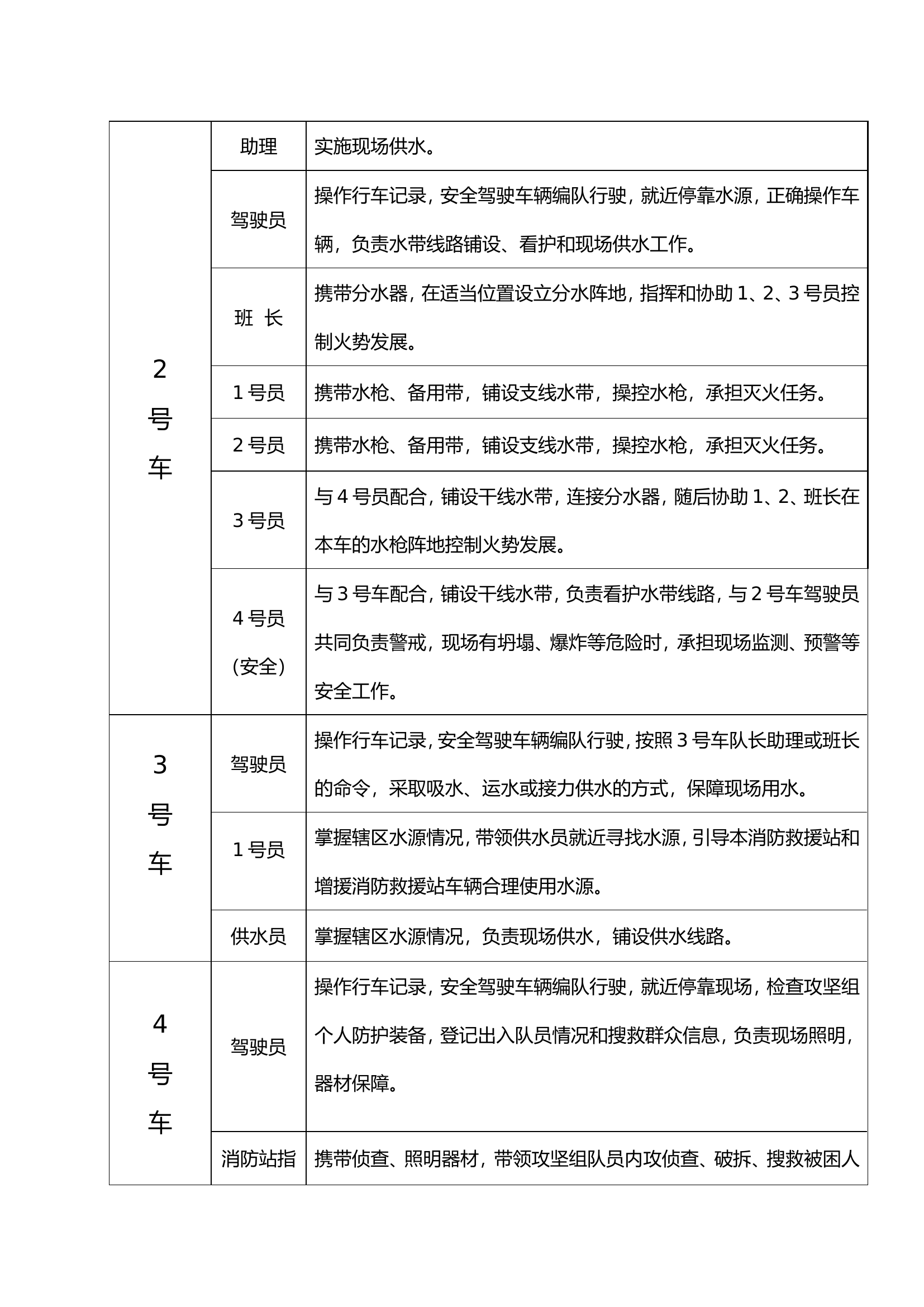 消防站执战斗班组分工表.doc 第2页