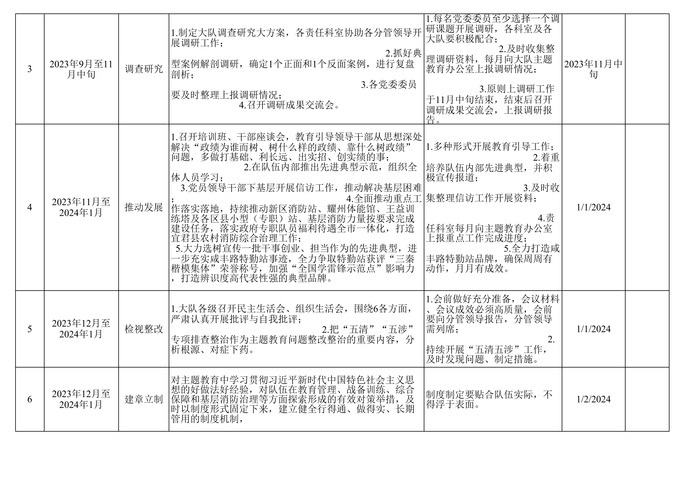 xx大队第二批主题教育工作任务推进表.xls 第2页