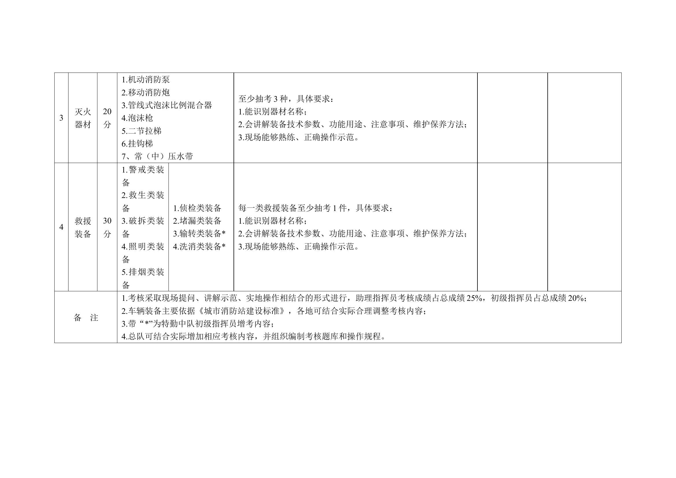 装备操作考核.docx 第2页