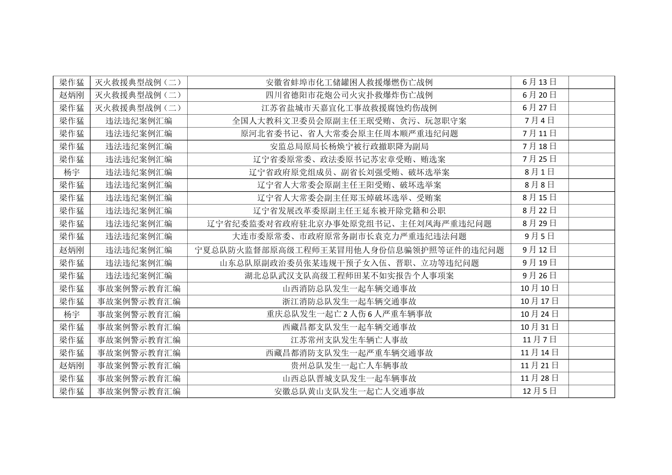 每周精读案例.doc 第2页