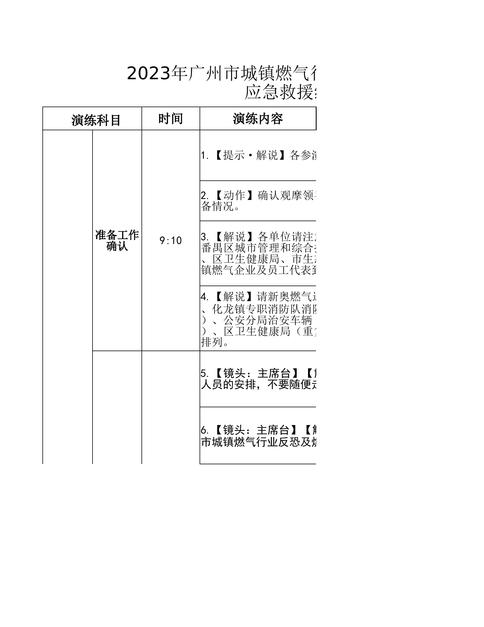 附件：演练脚本（初稿）.xlsx 第1页