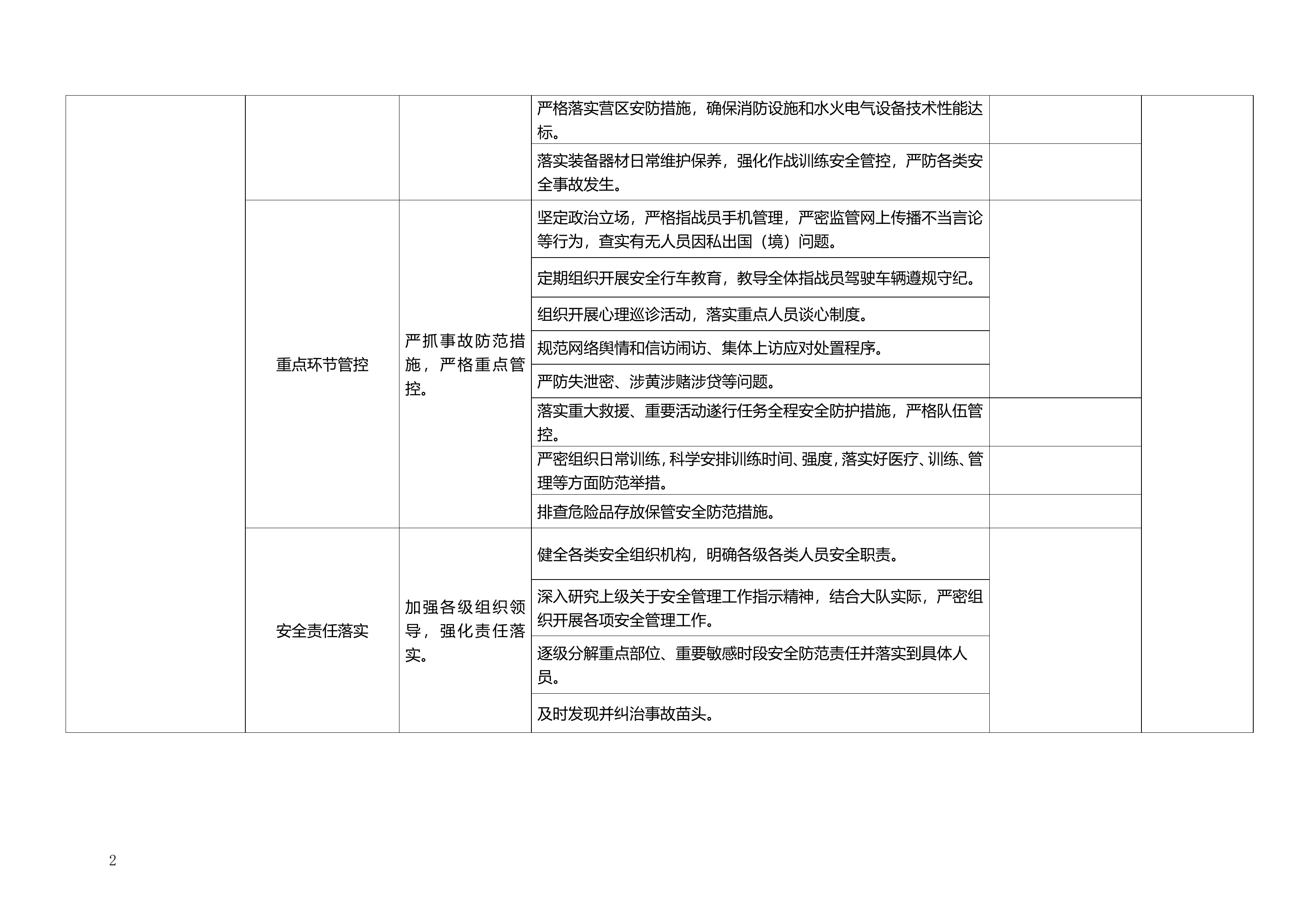 xx大队“百日安全竞赛活动”工作安排落实分工表.doc 第2页