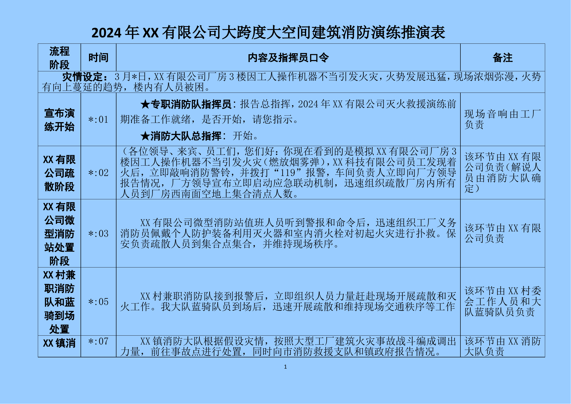 2024年XX有限公司大跨度大空间建筑消防演练推演表.doc 第1页